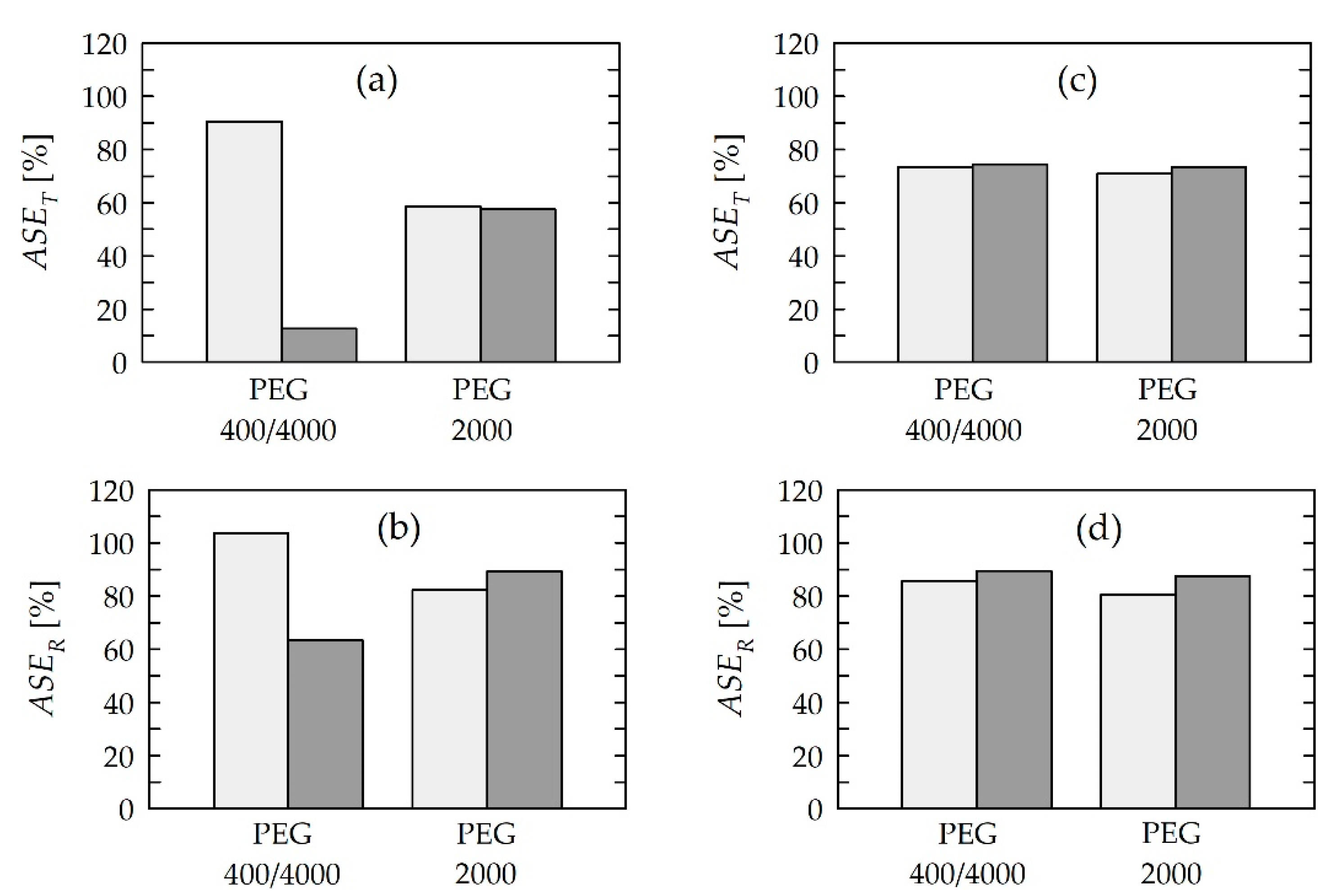 Forests 11 01254 g006