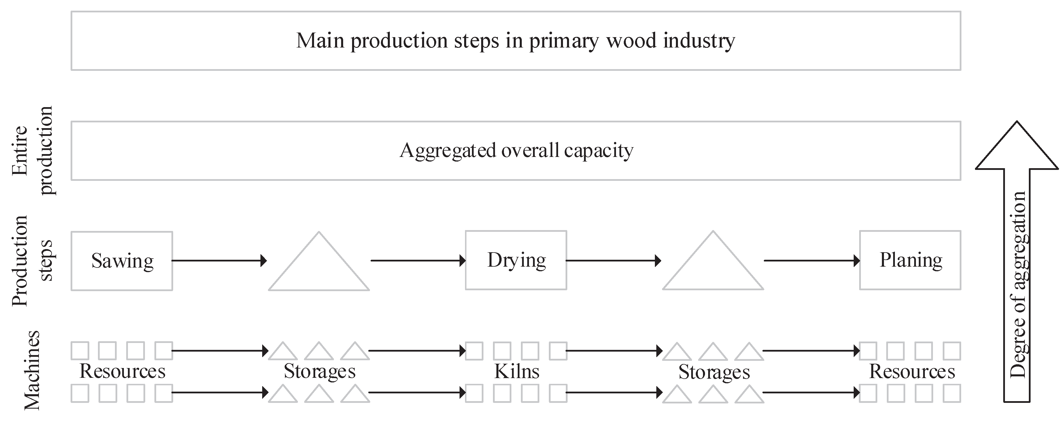Forests 11 01256 g001