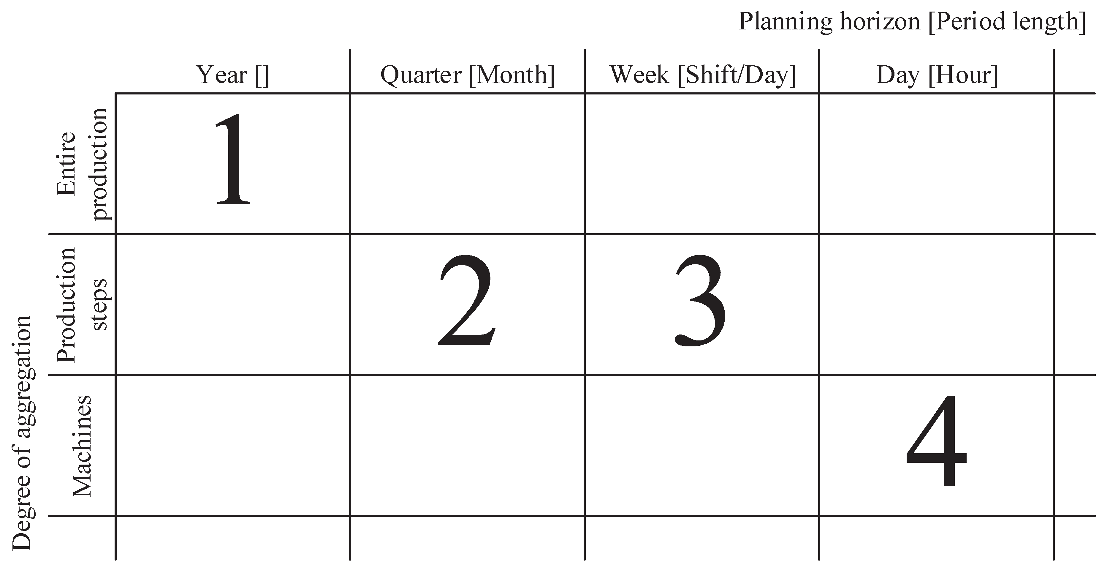 Forests 11 01256 g002