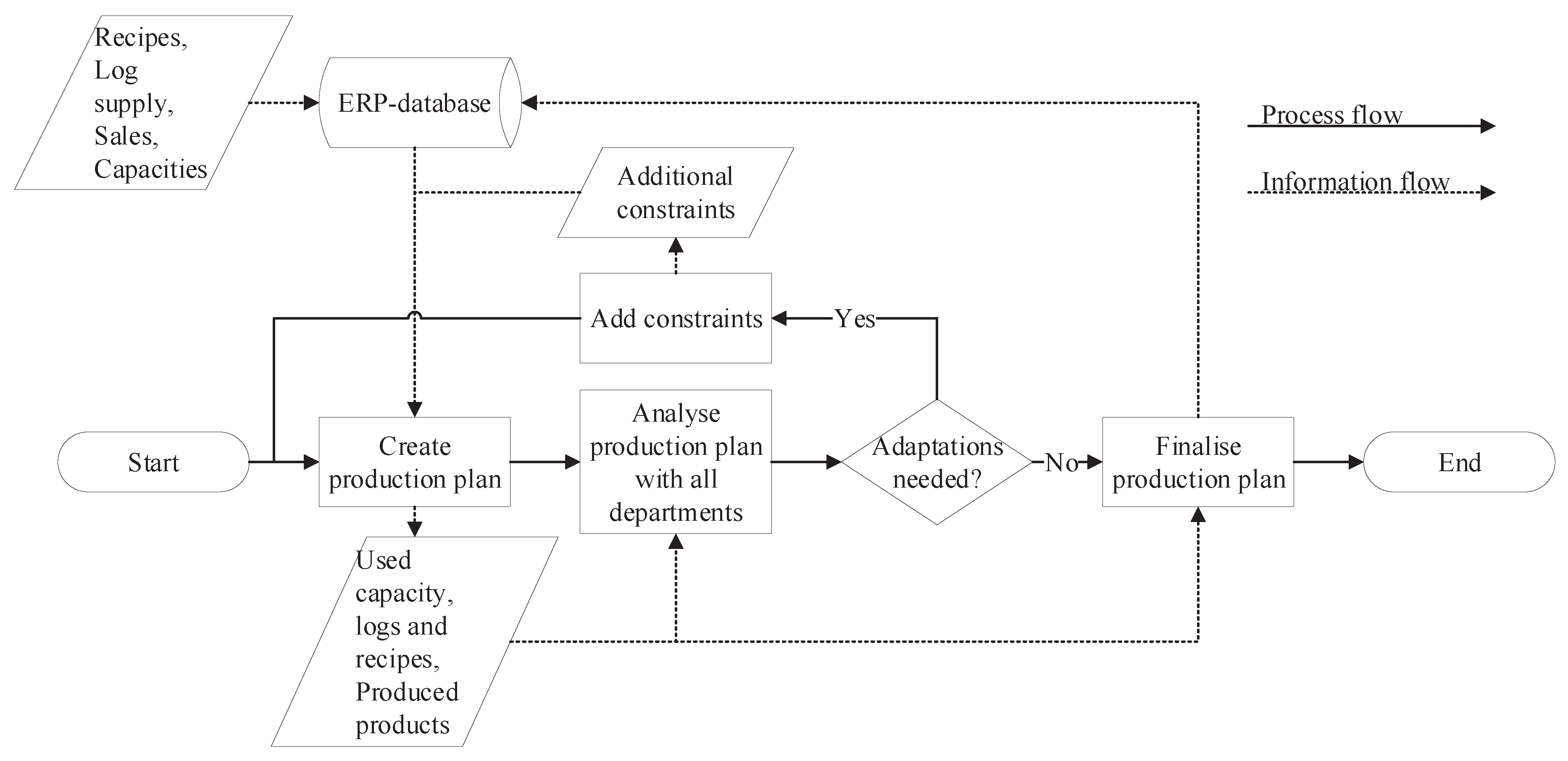 Forests 11 01256 g003