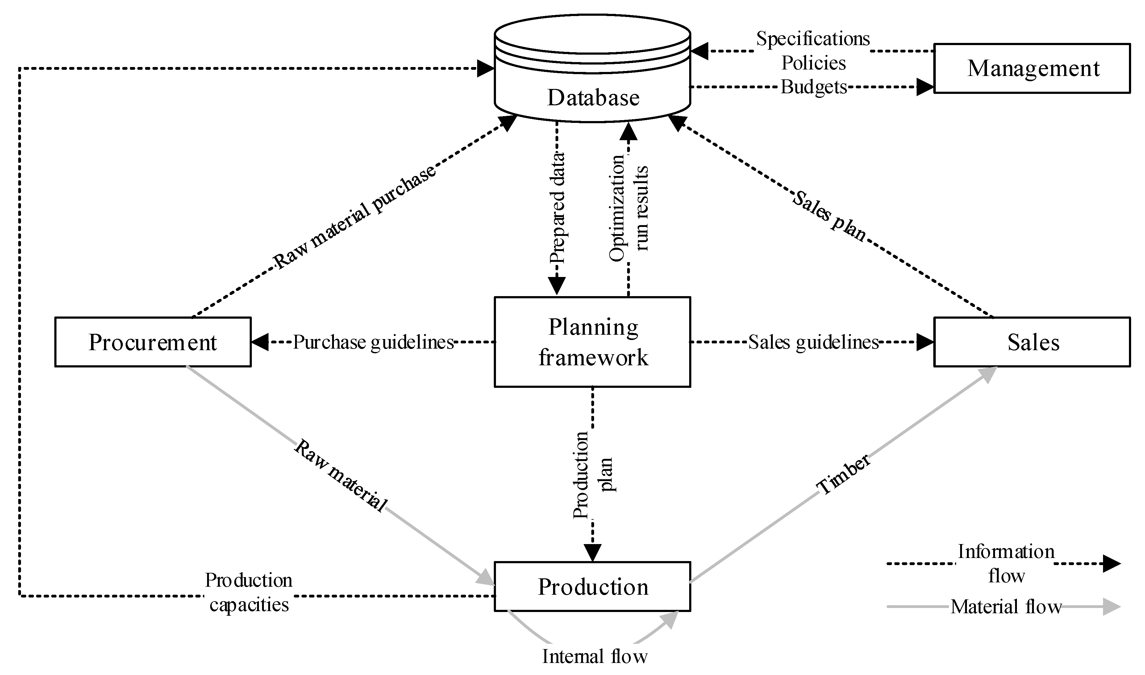 Forests 11 01256 g004