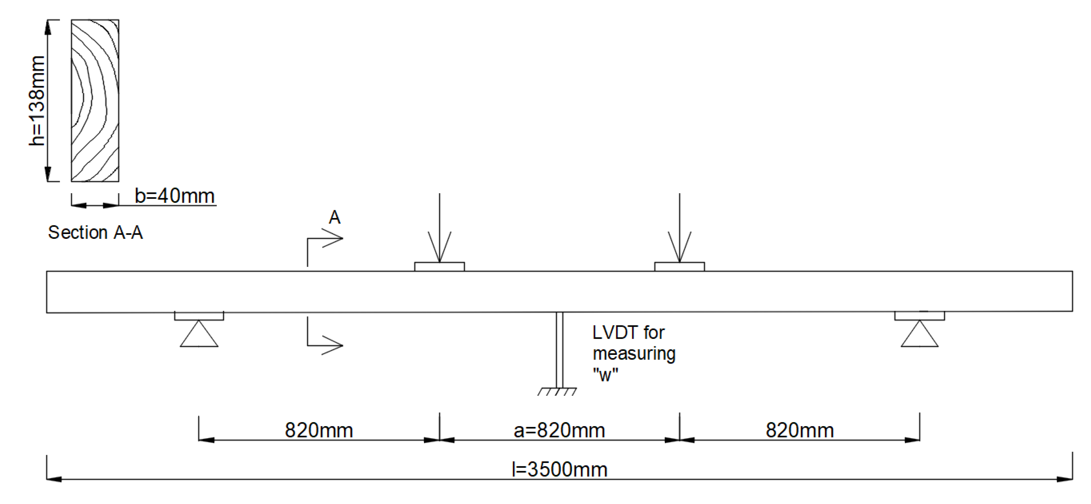 Forests 11 01257 g002