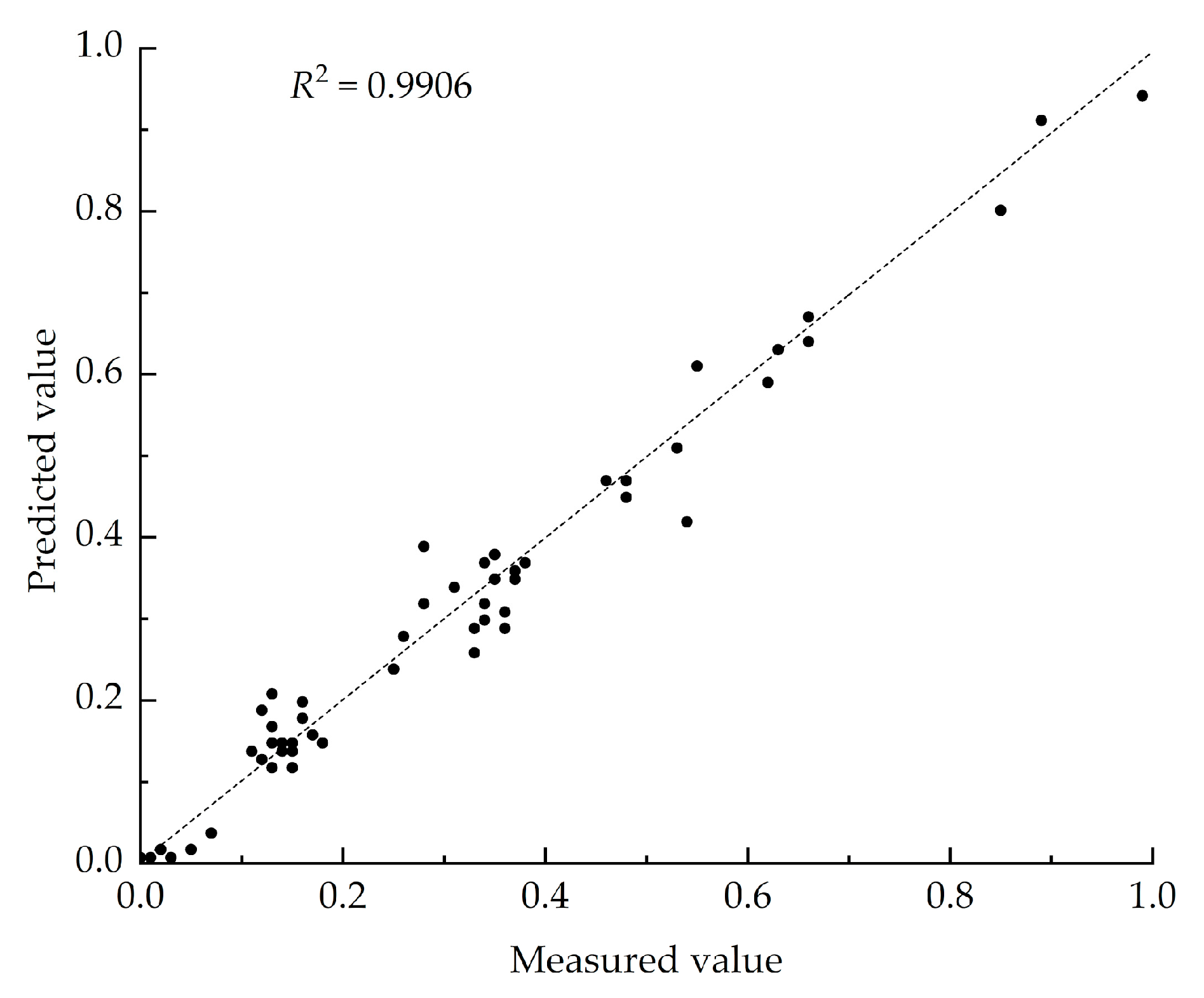 Forests 11 01258 g006