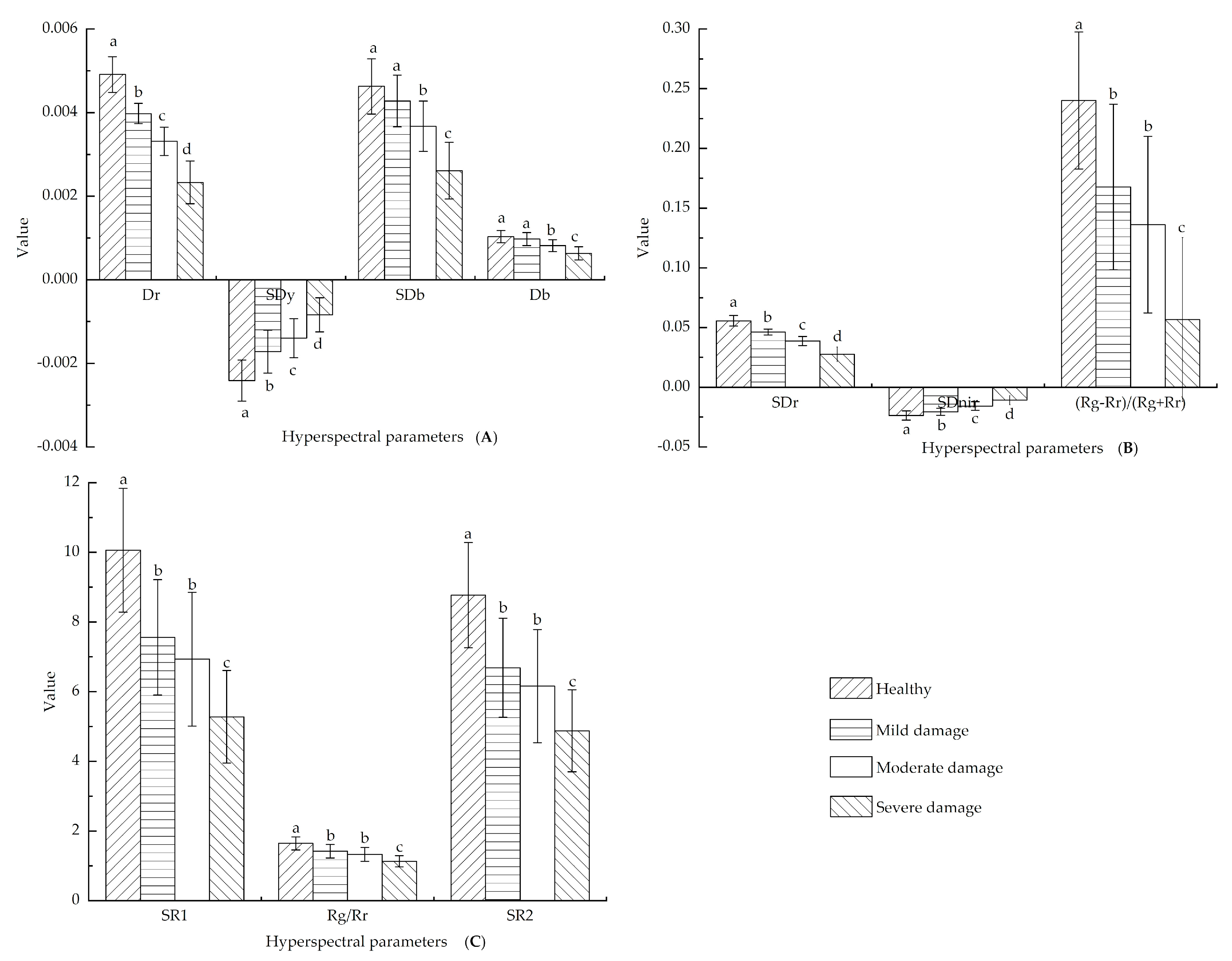 Forests 11 01258 g010