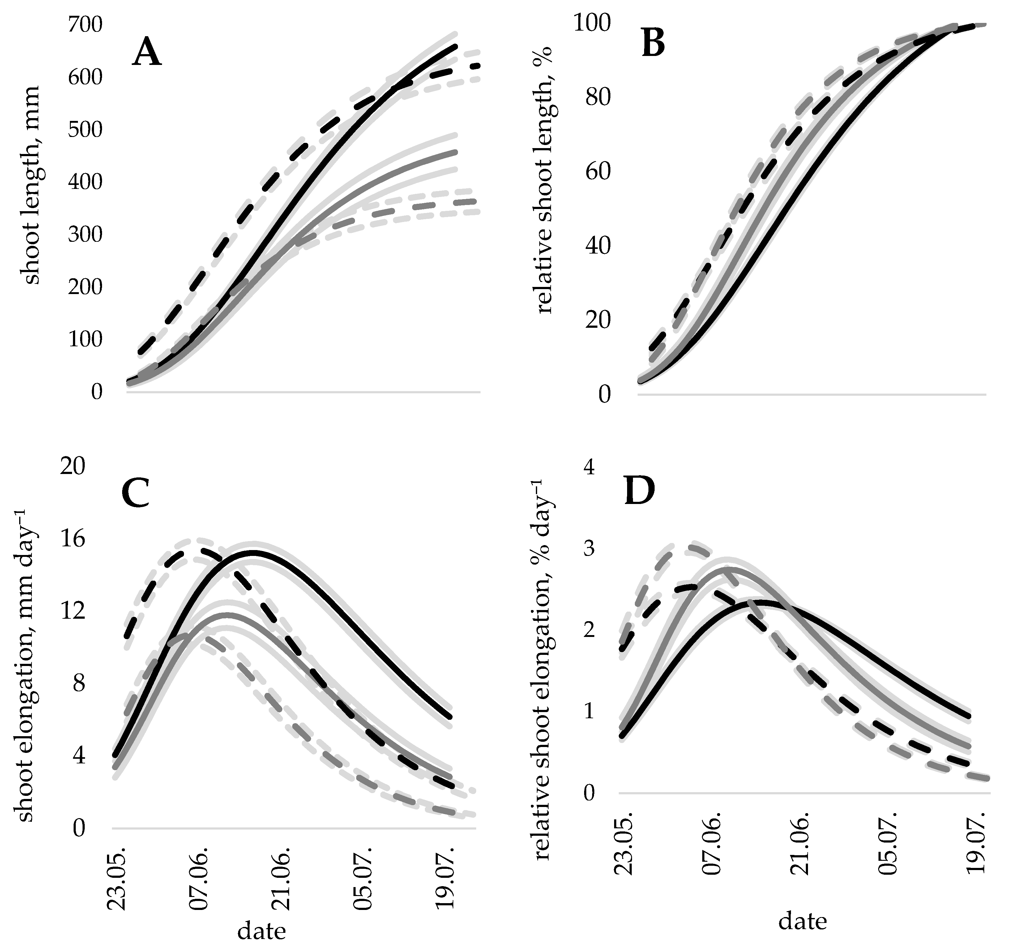Forests 11 01260 g001