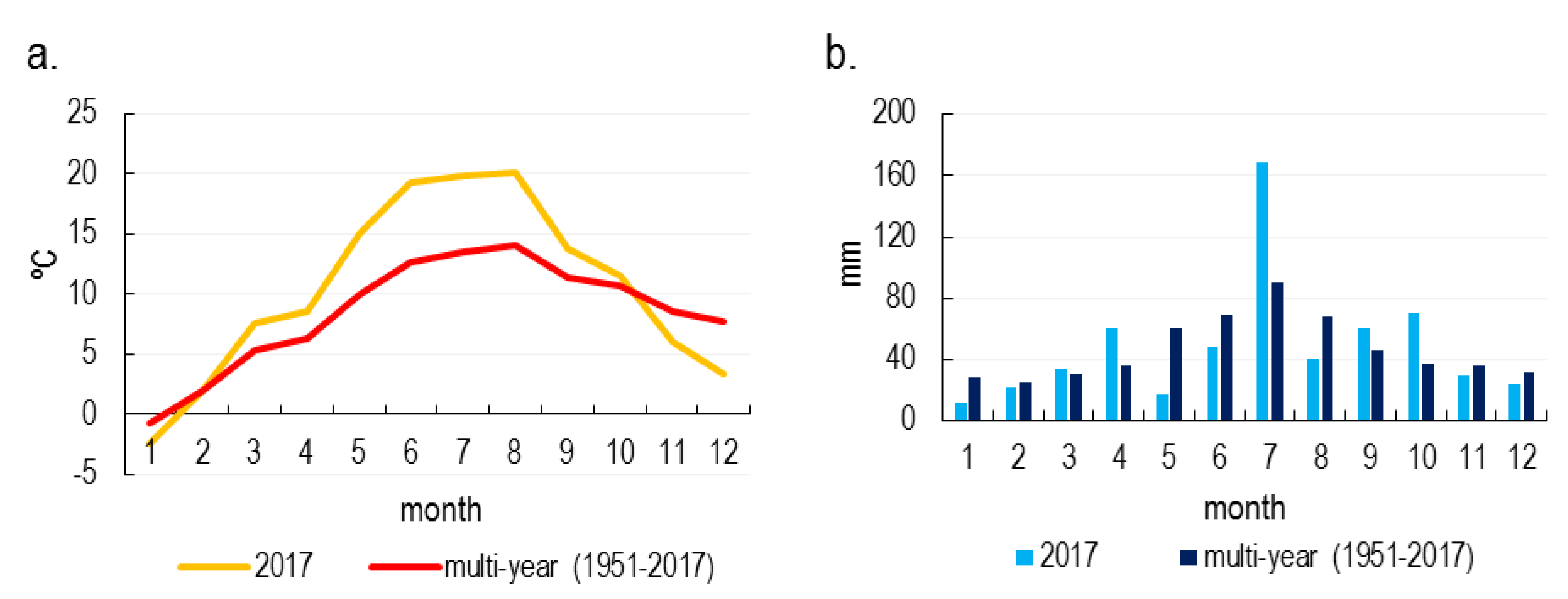 Forests 11 01261 g002