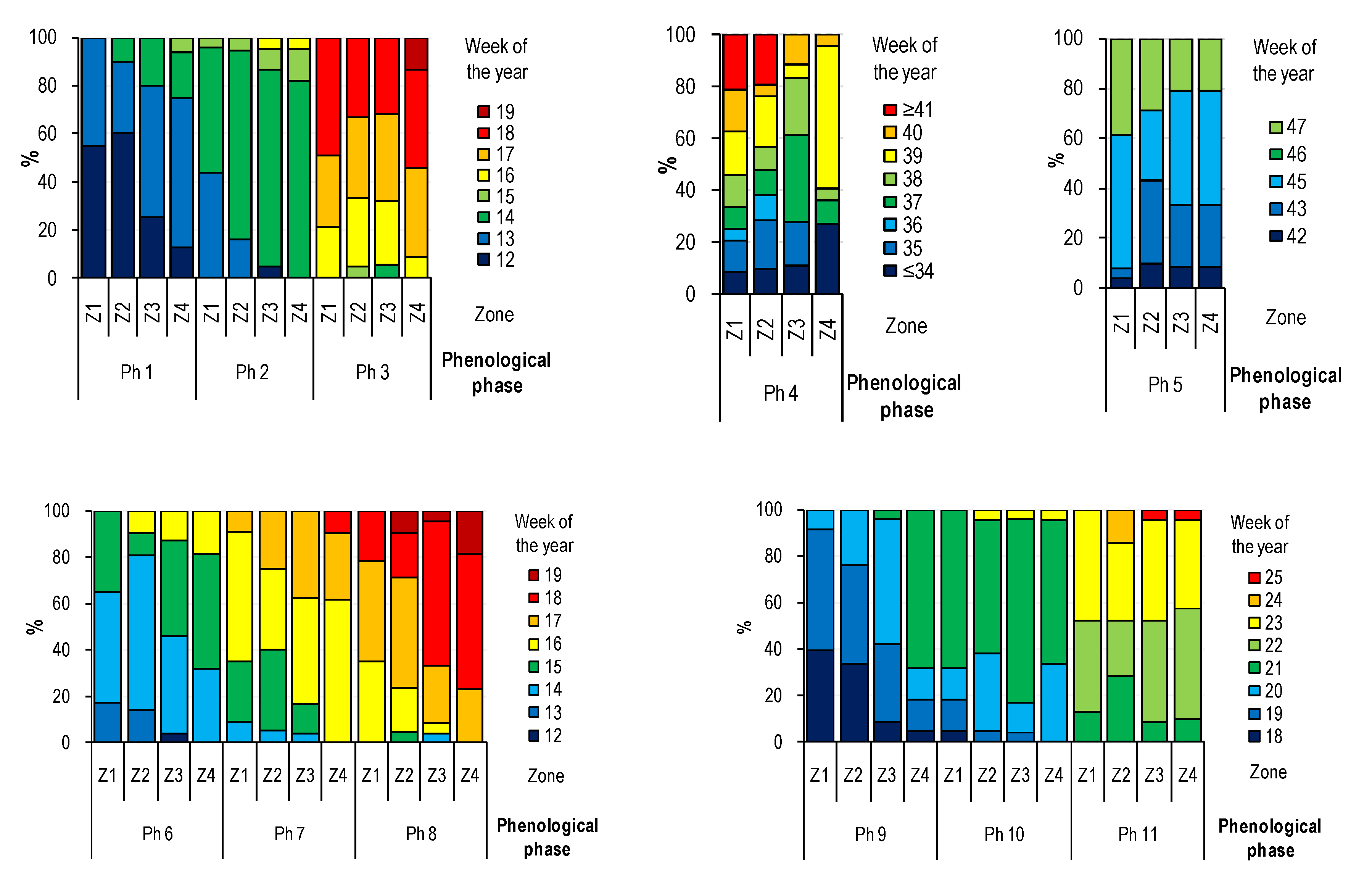 Forests 11 01261 g003
