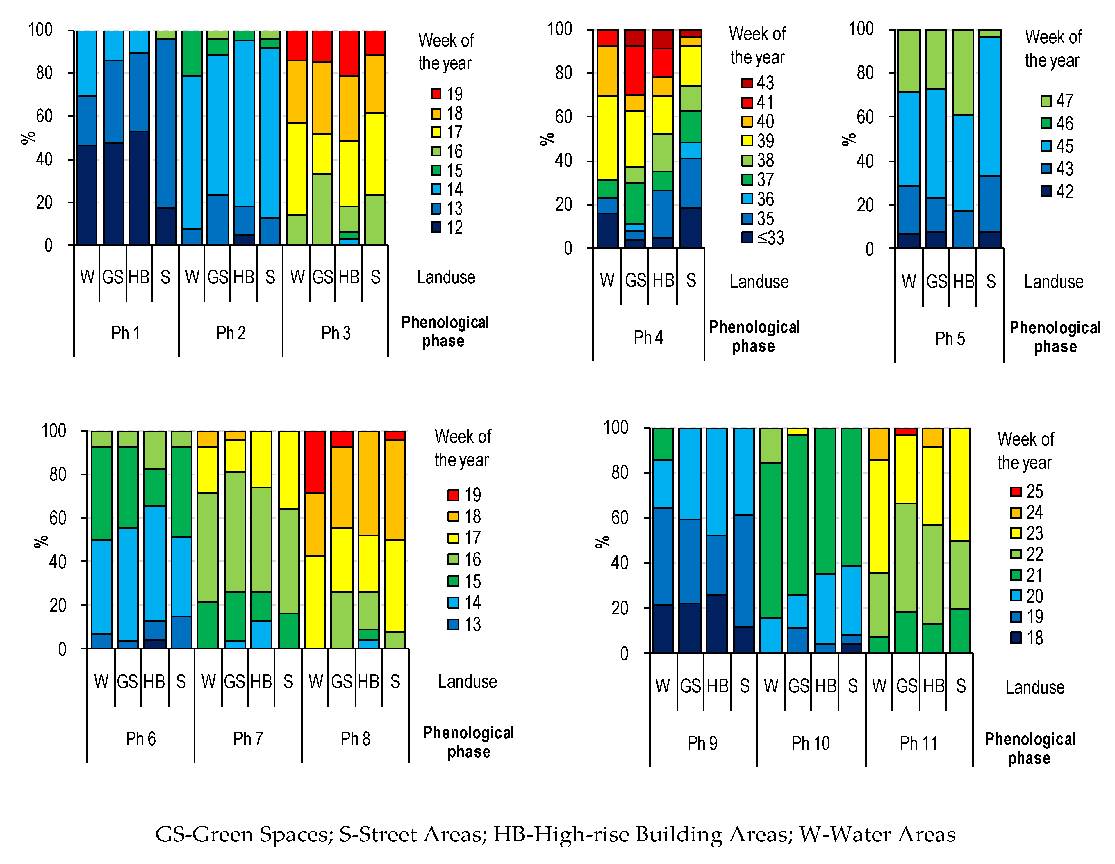 Forests 11 01261 g004