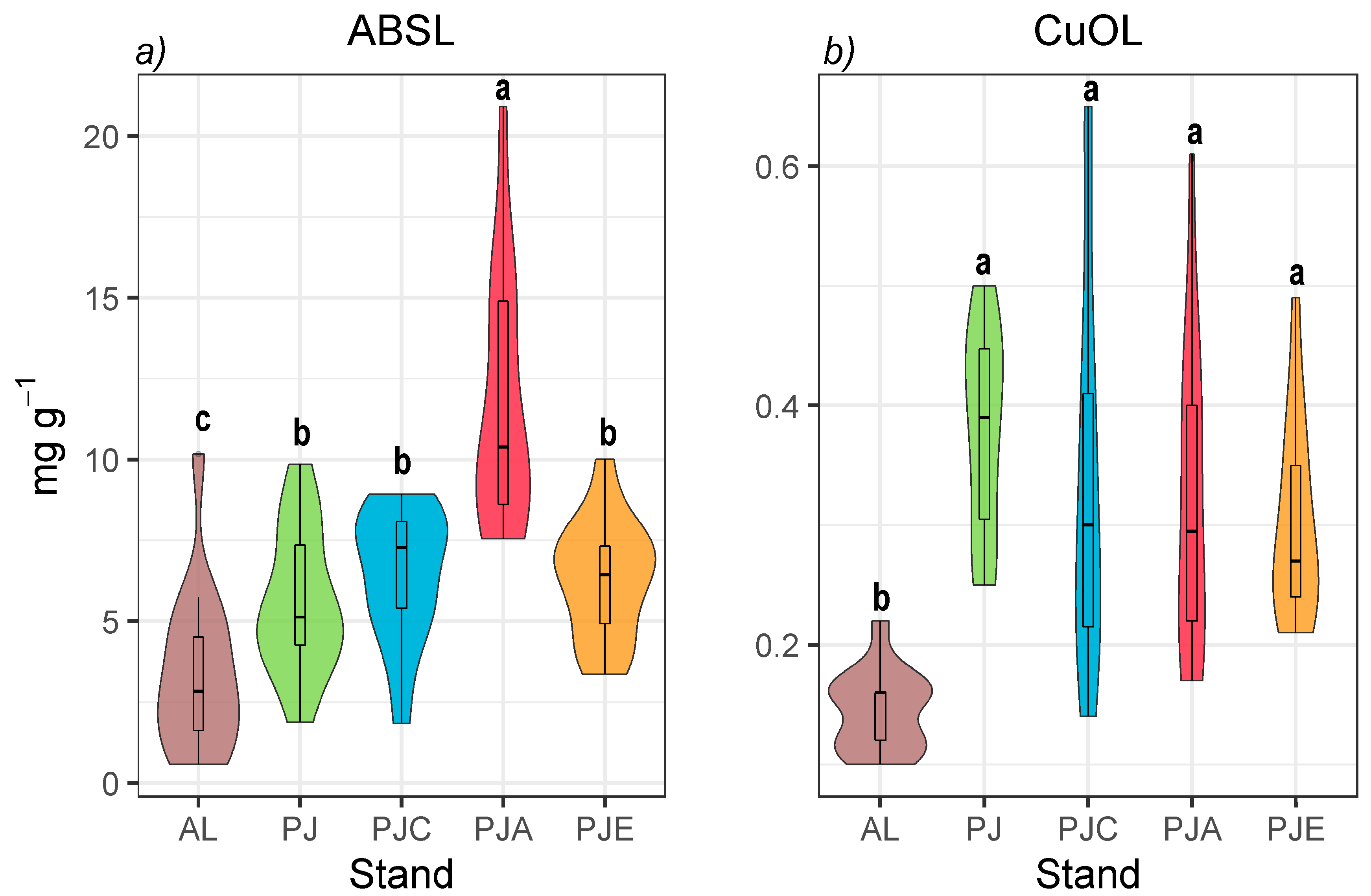 Forests 11 01262 g001