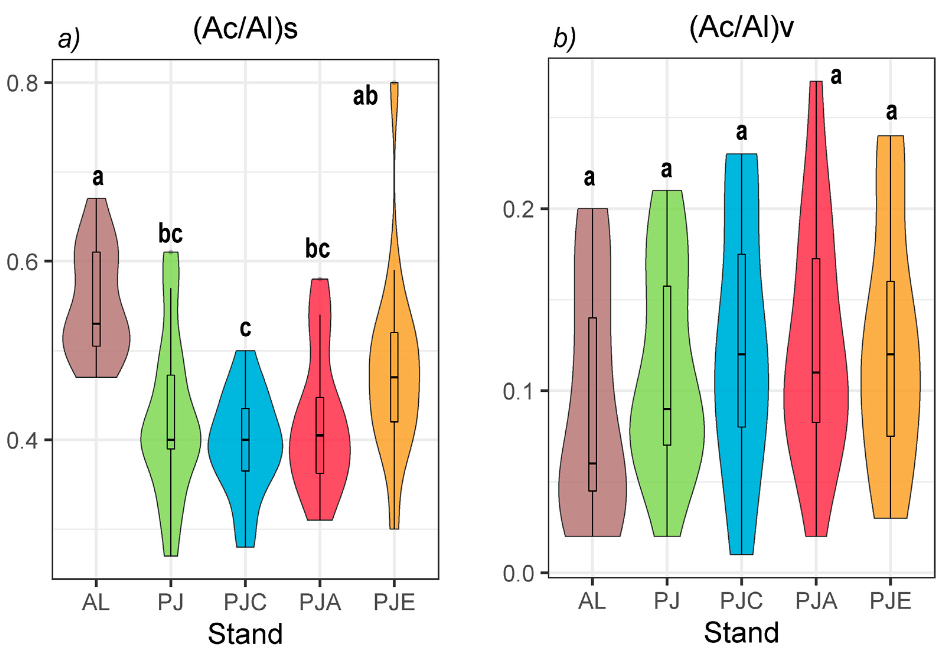 Forests 11 01262 g002
