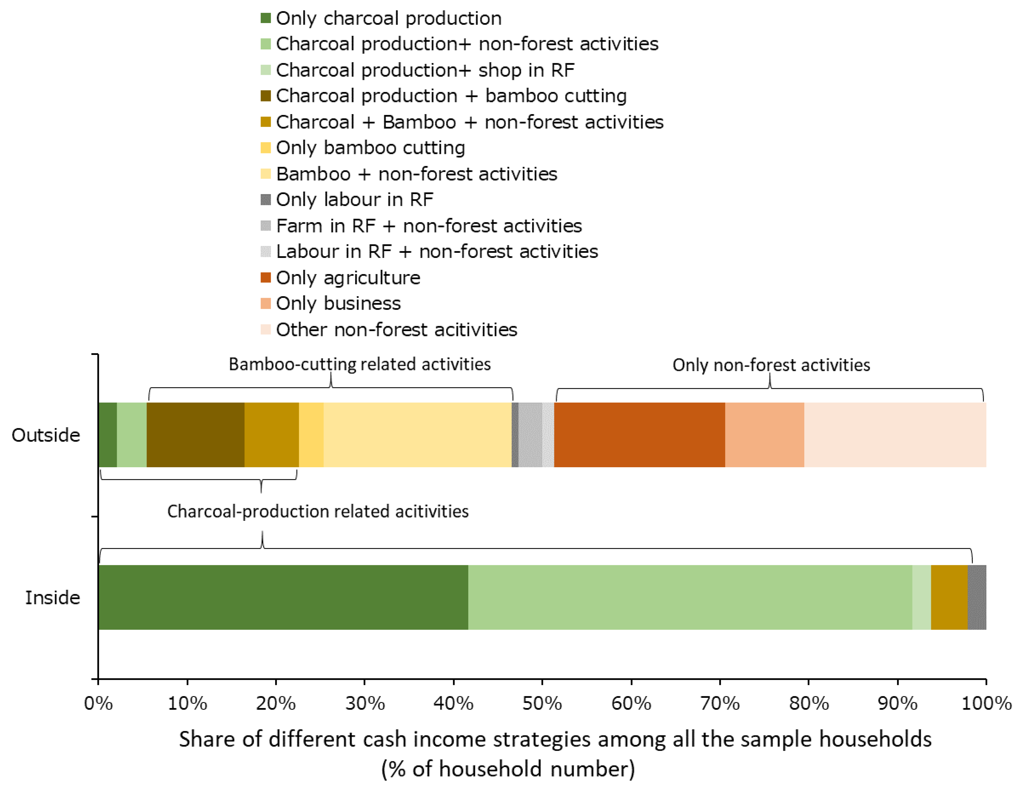 Forests 11 01263 g002 Forests 11 01263 g002