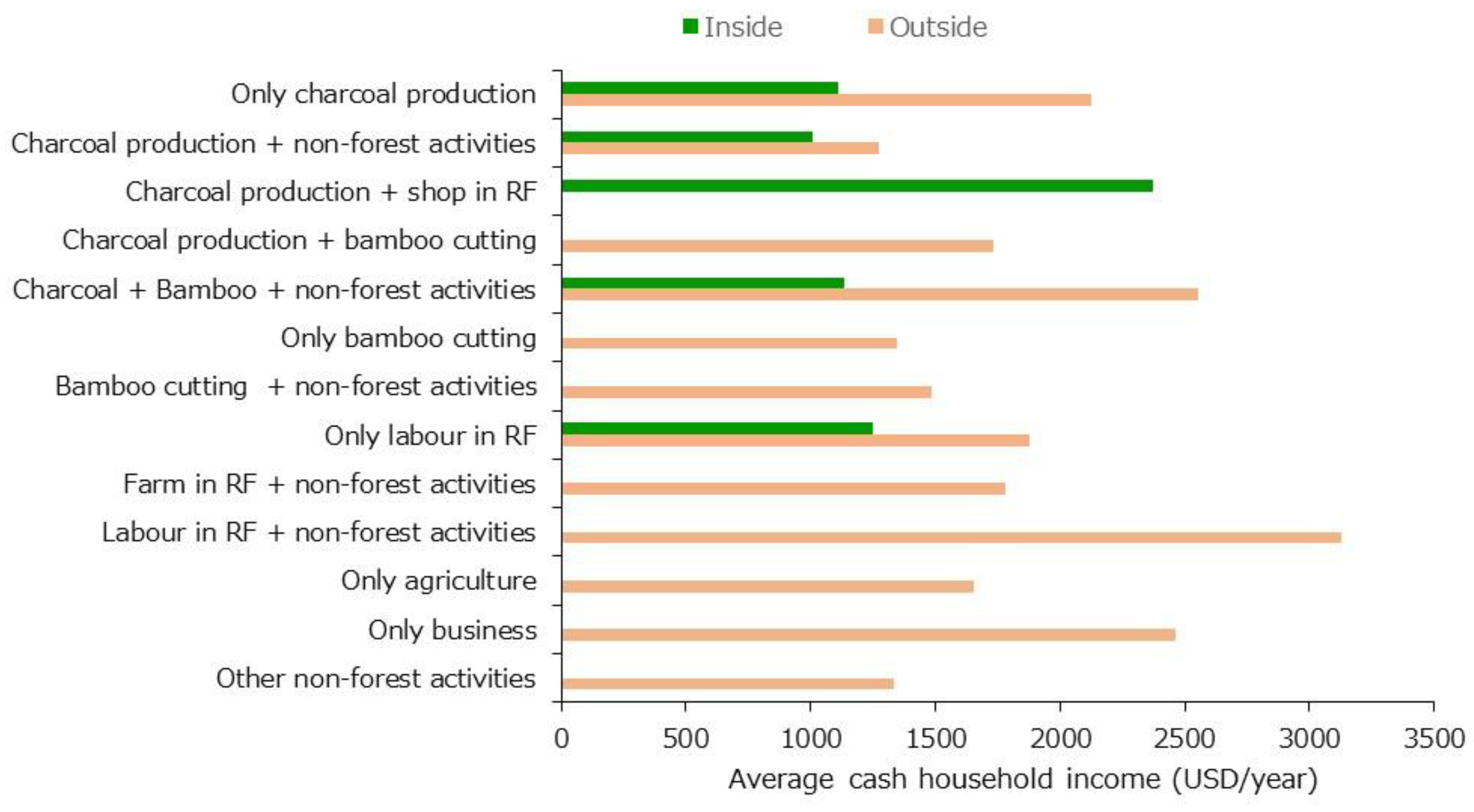 Forests 11 01263 g003 Forests 11 01263 g003