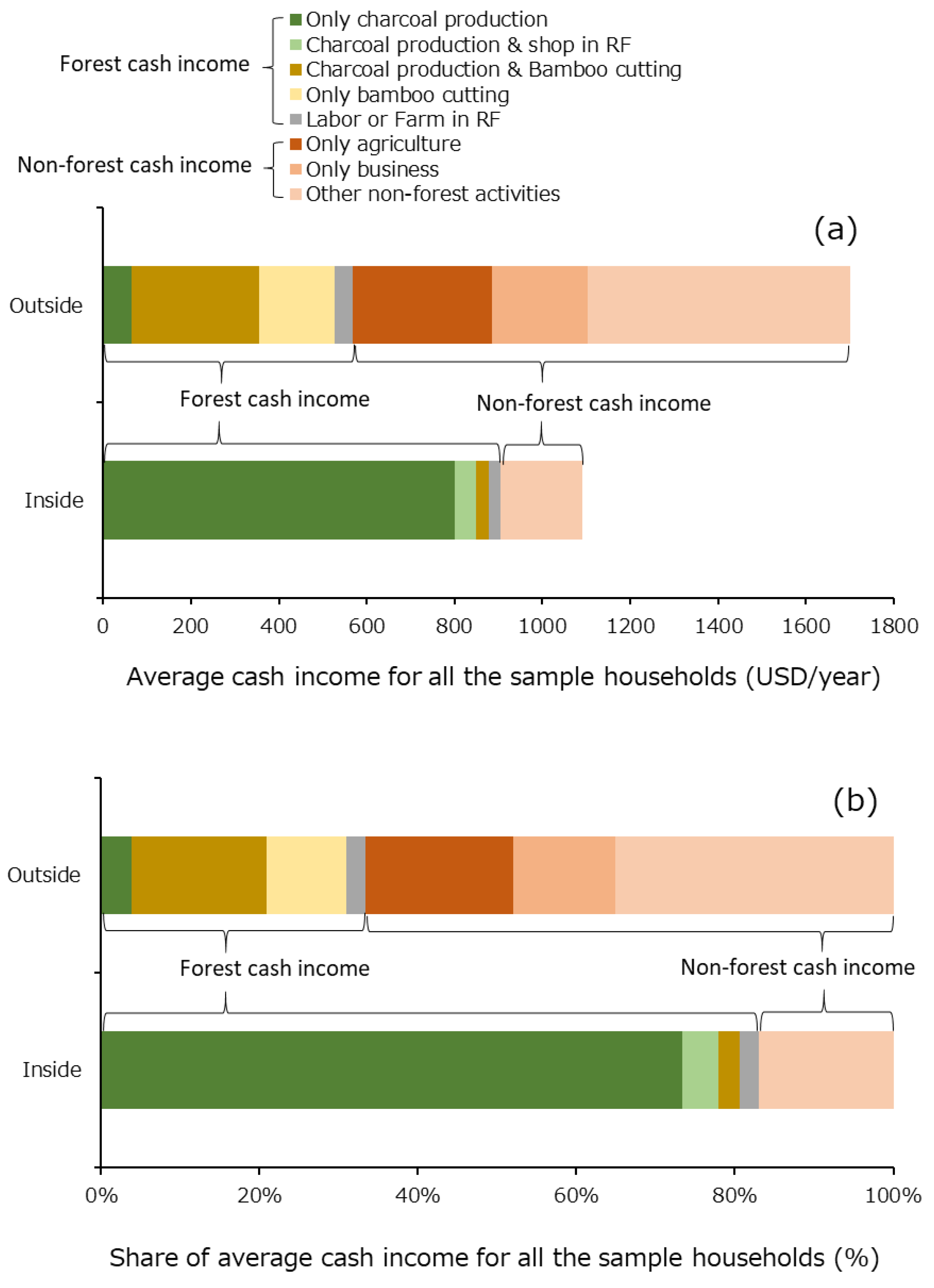 Forests 11 01263 g004 Forests 11 01263 g004