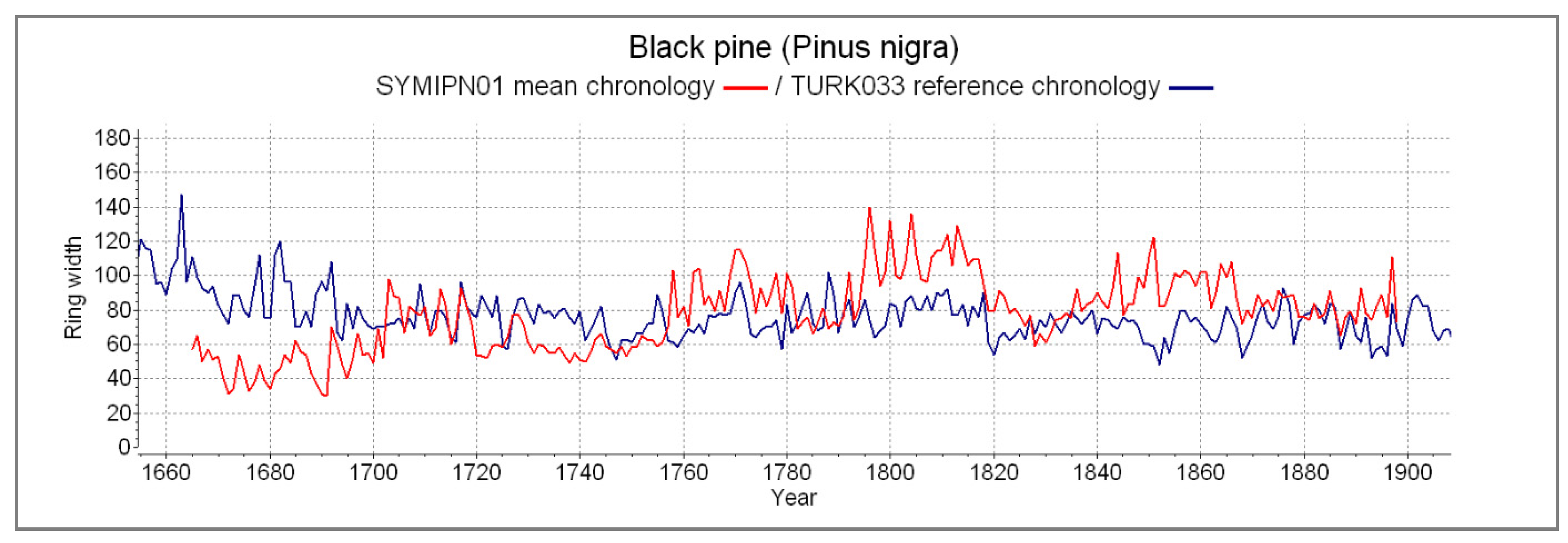 Forests 11 01266 g003