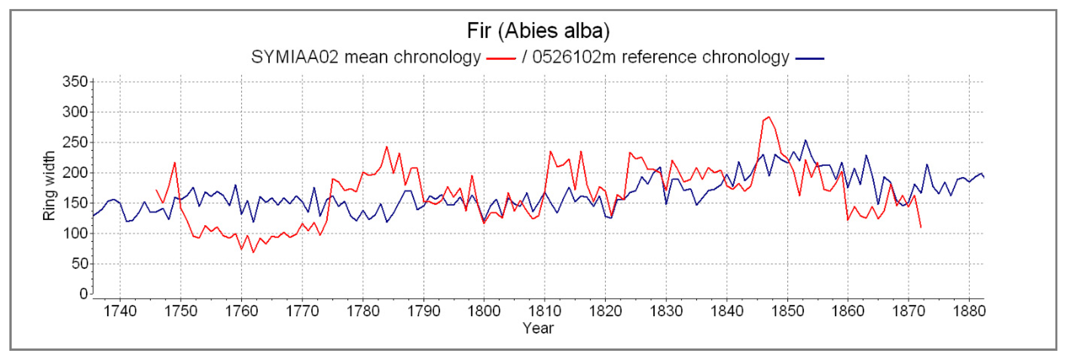 Forests 11 01266 g004