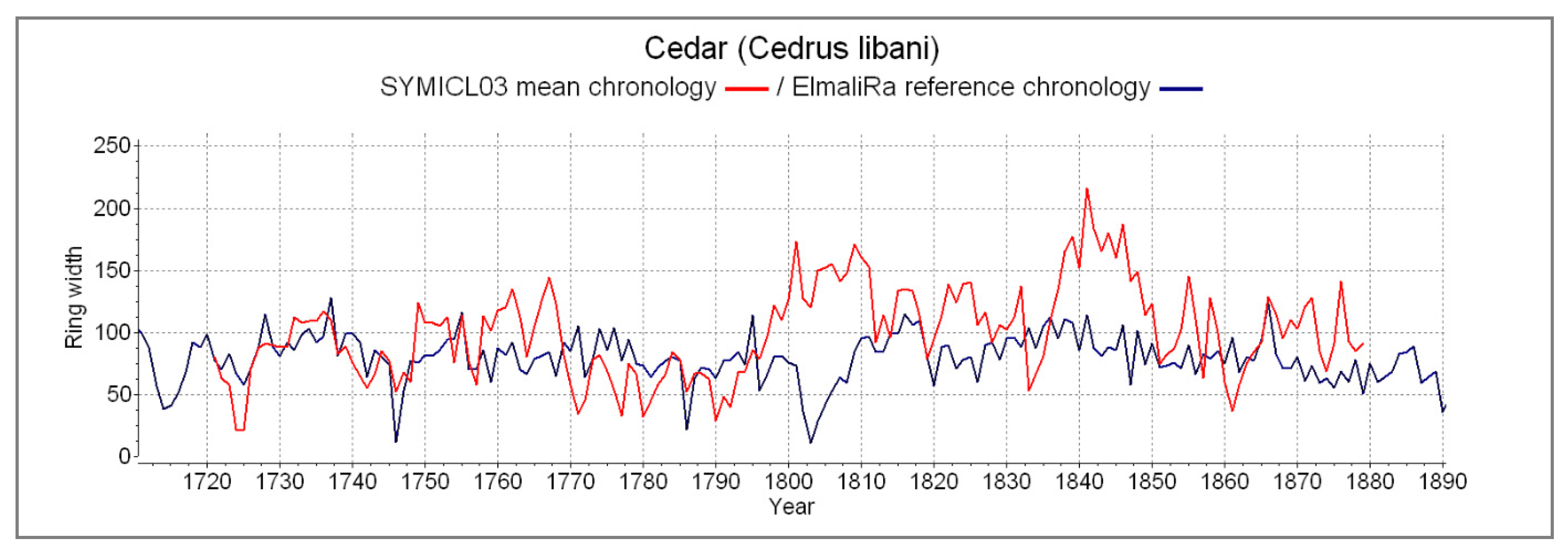 Forests 11 01266 g005
