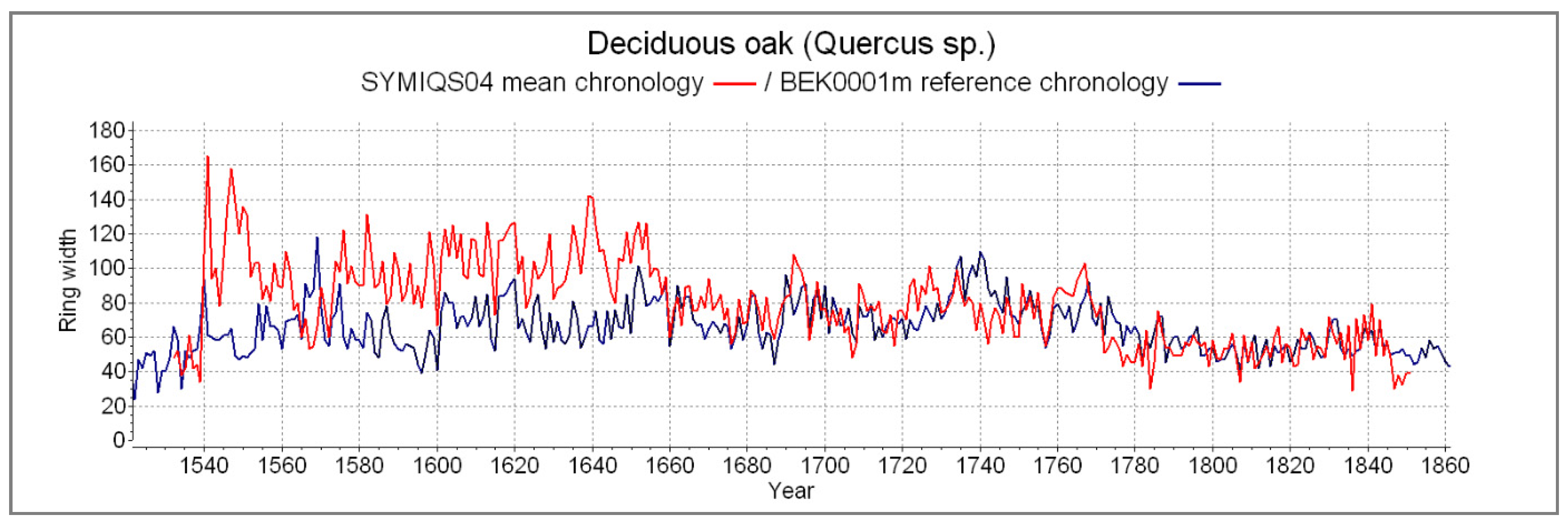Forests 11 01266 g006