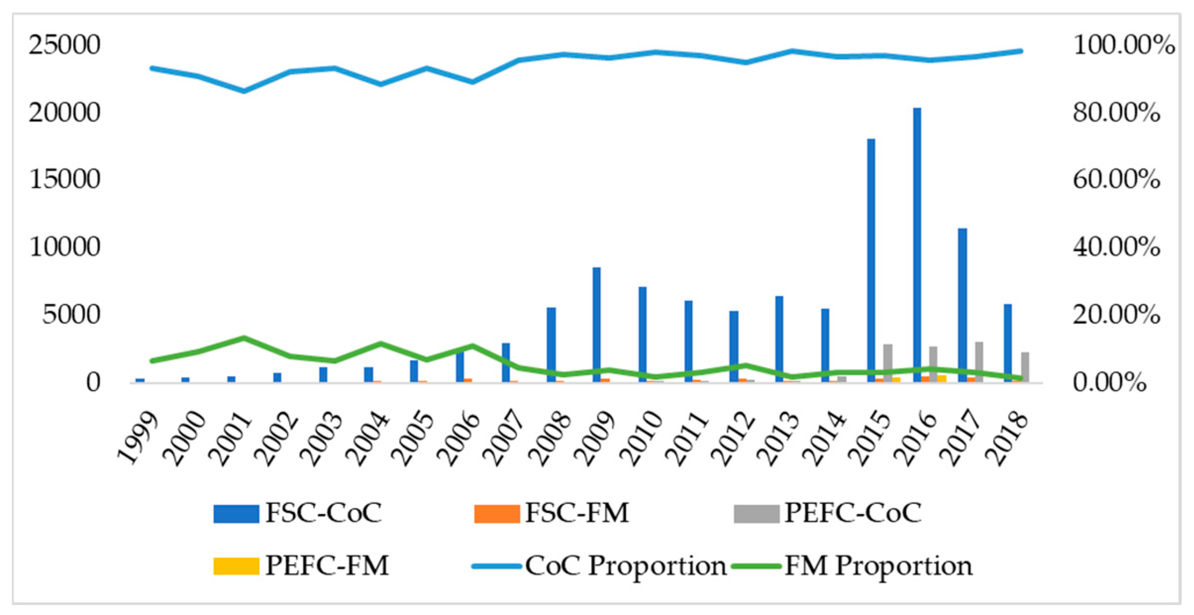 Forests 11 01270 g001