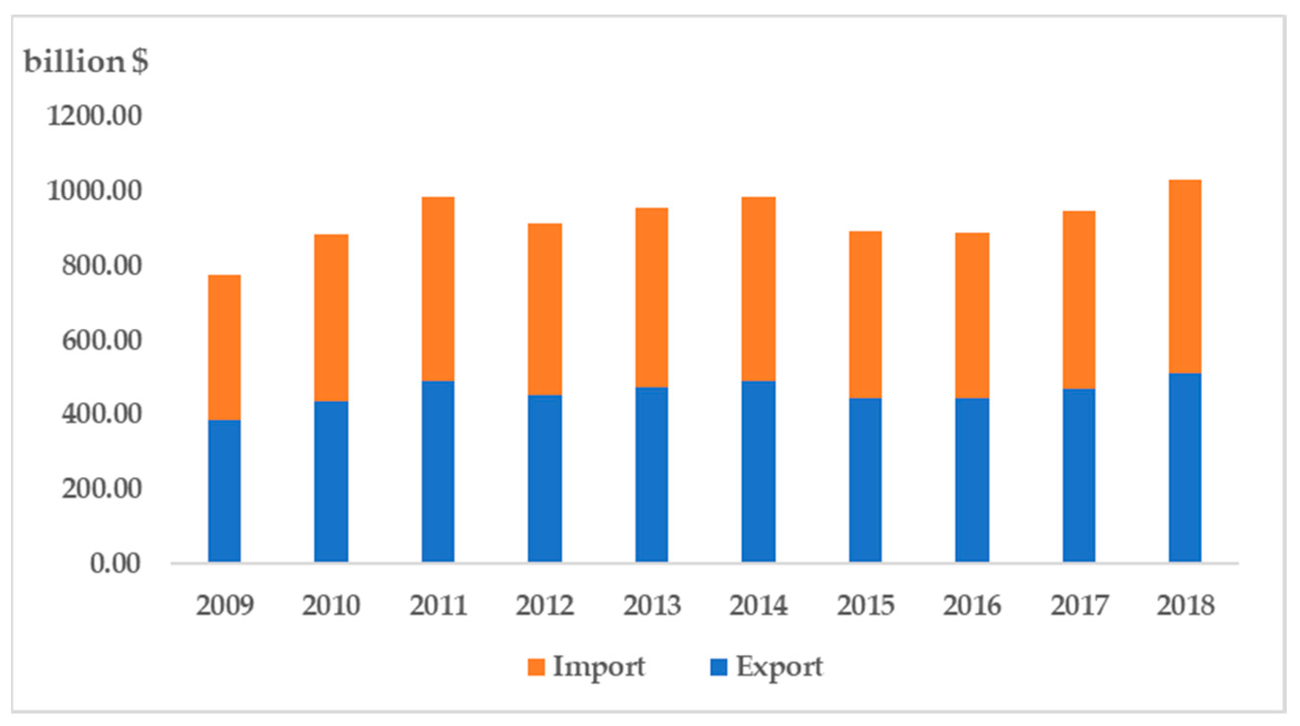 Forests 11 01270 g002