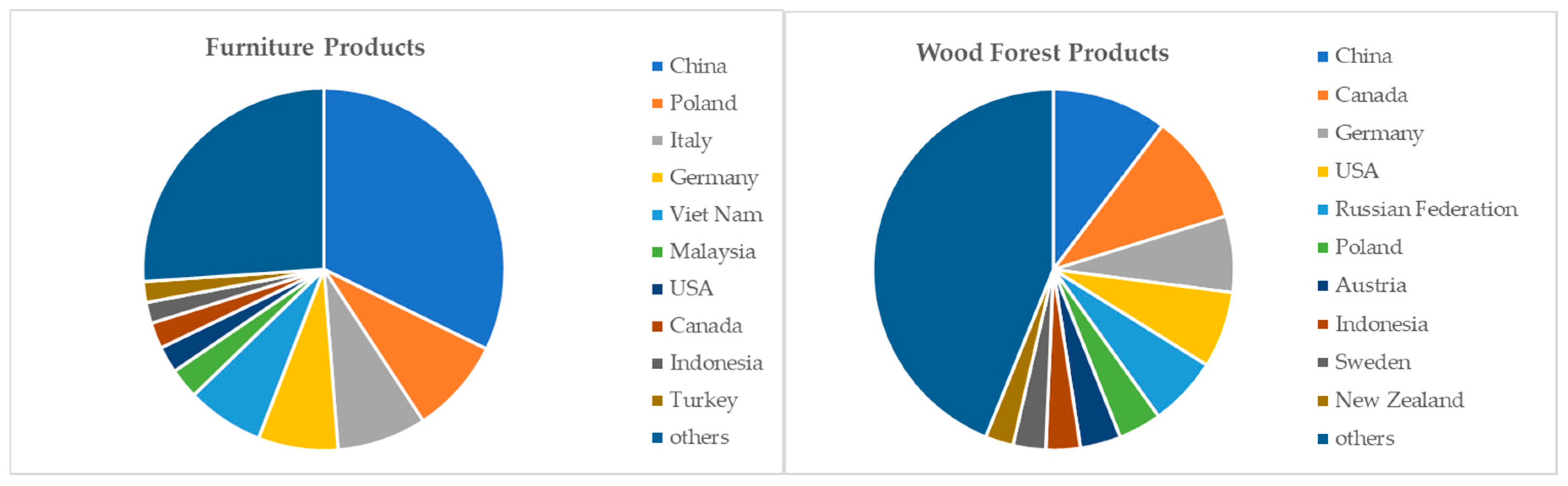 Forests 11 01270 g003
