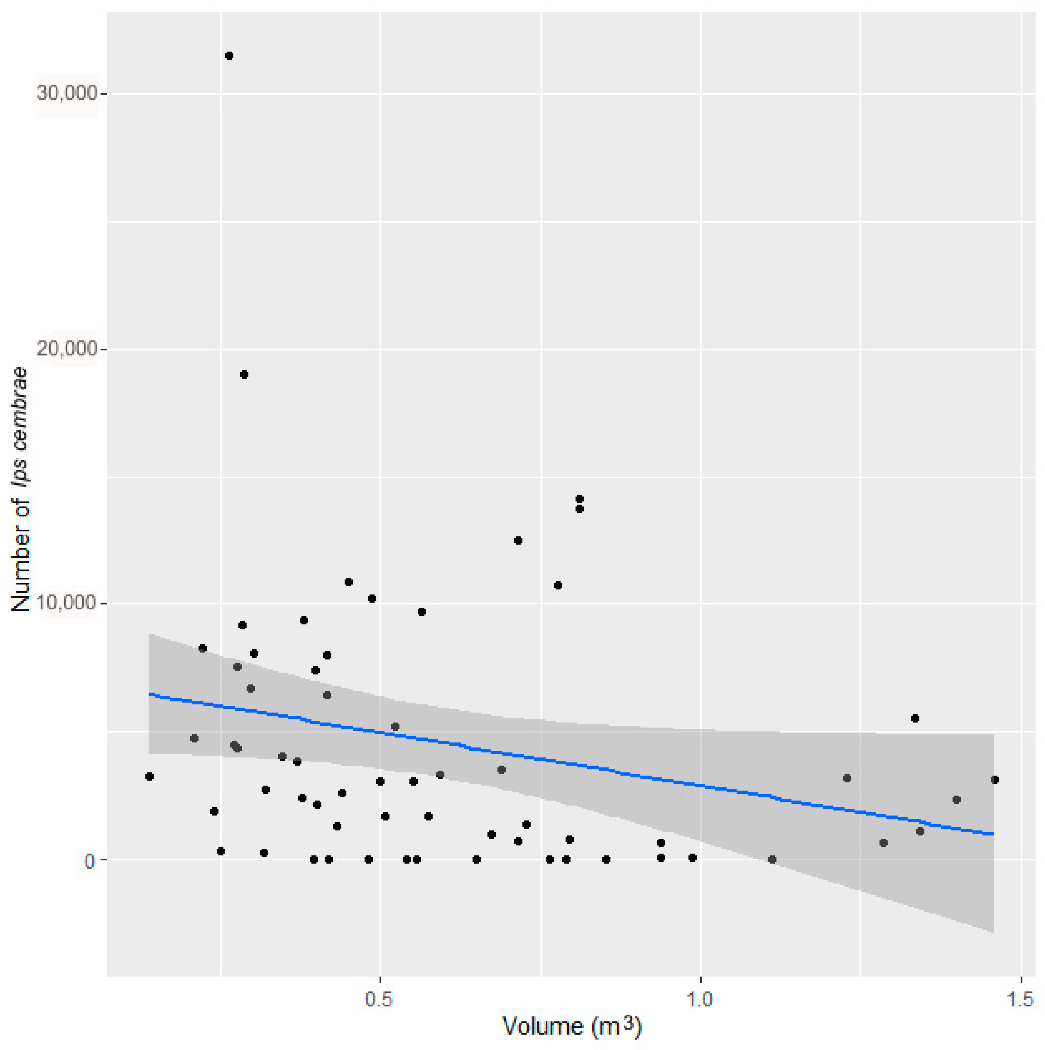 Forests 11 01275 g007