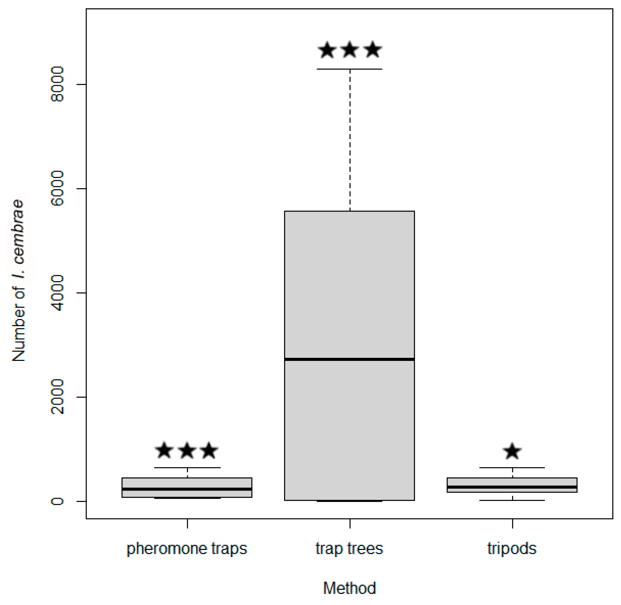 Forests 11 01275 g009
