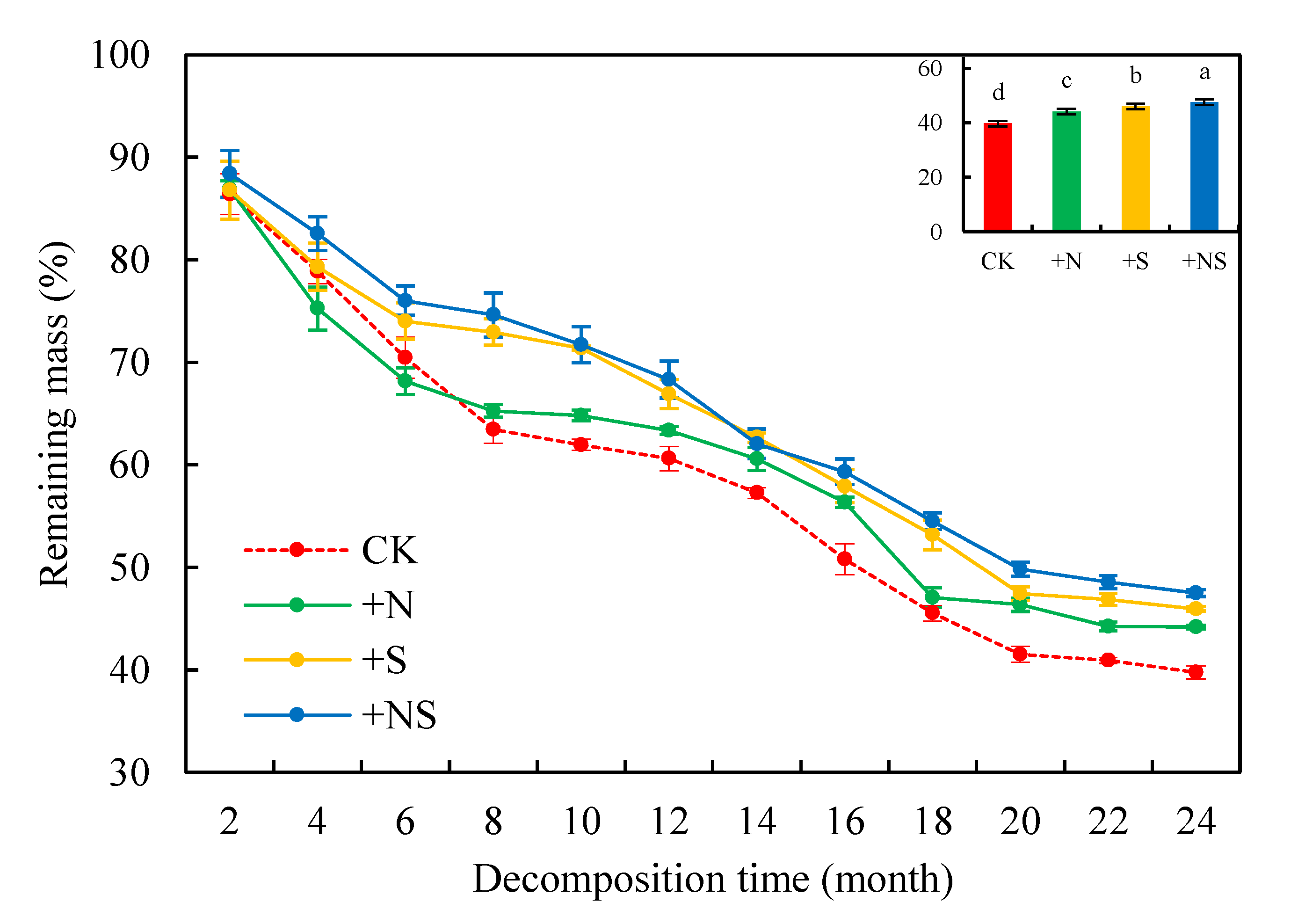 Forests 11 01280 g002 Forests 11 01280 g002