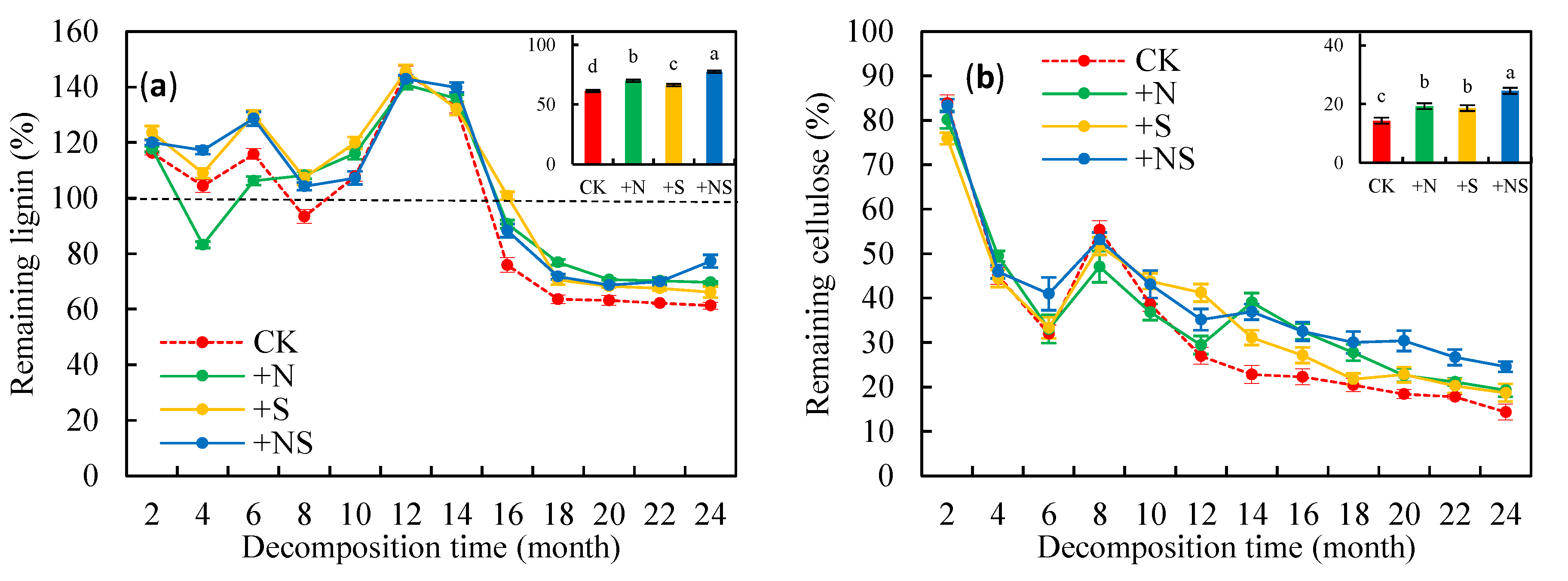 Forests 11 01280 g003 Forests 11 01280 g003