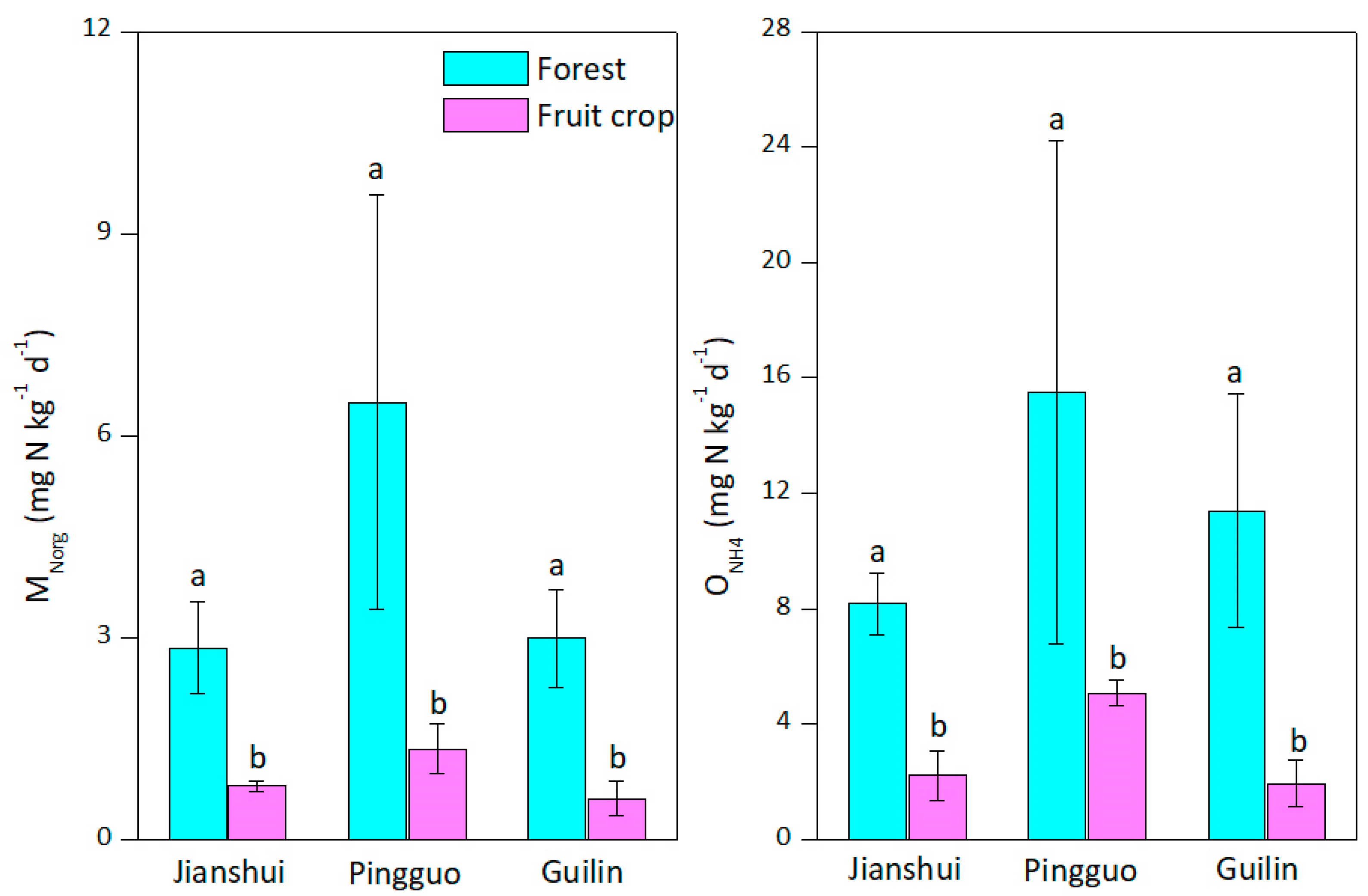 Forests 11 01282 g002