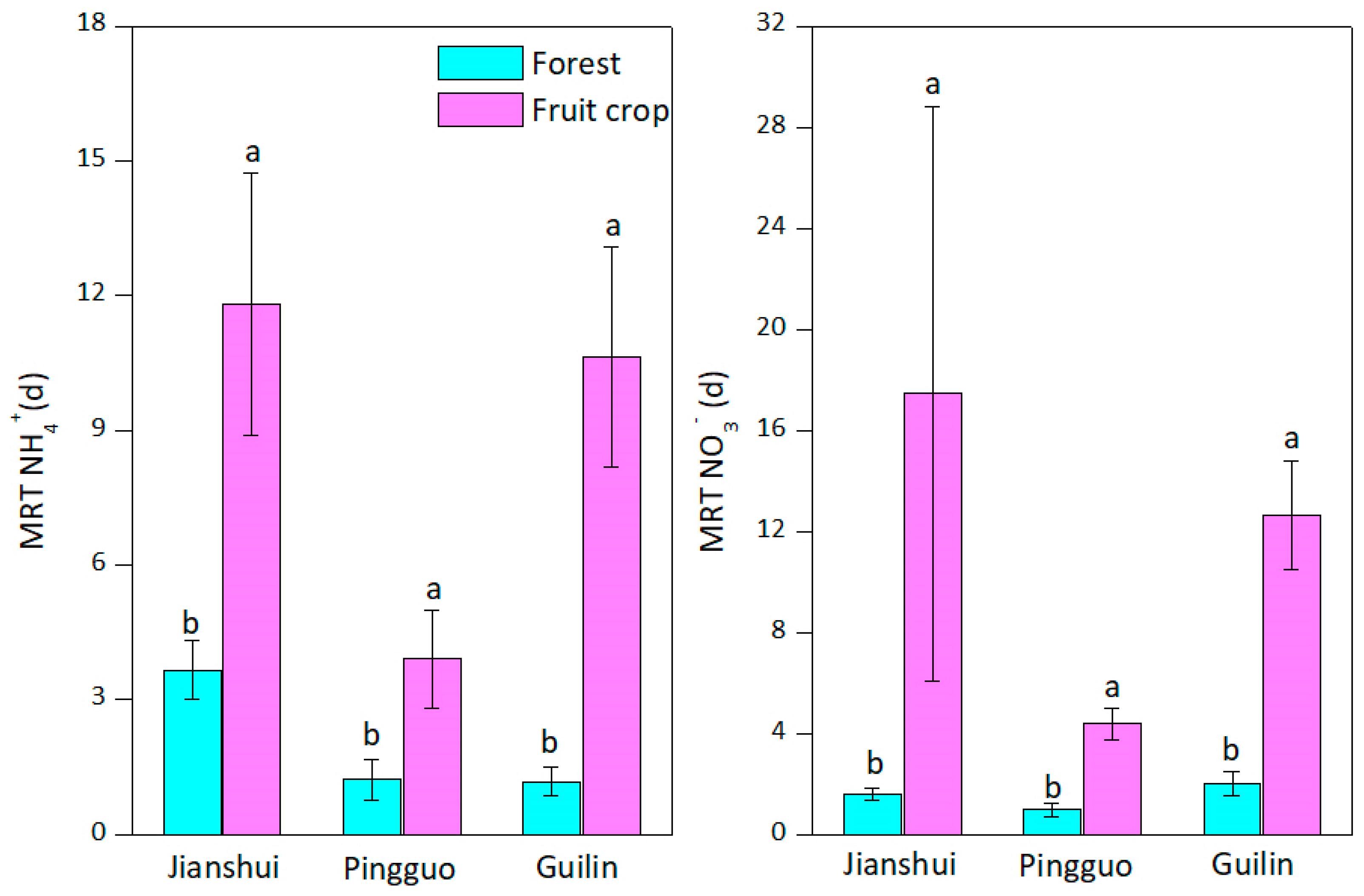 Forests 11 01282 g003