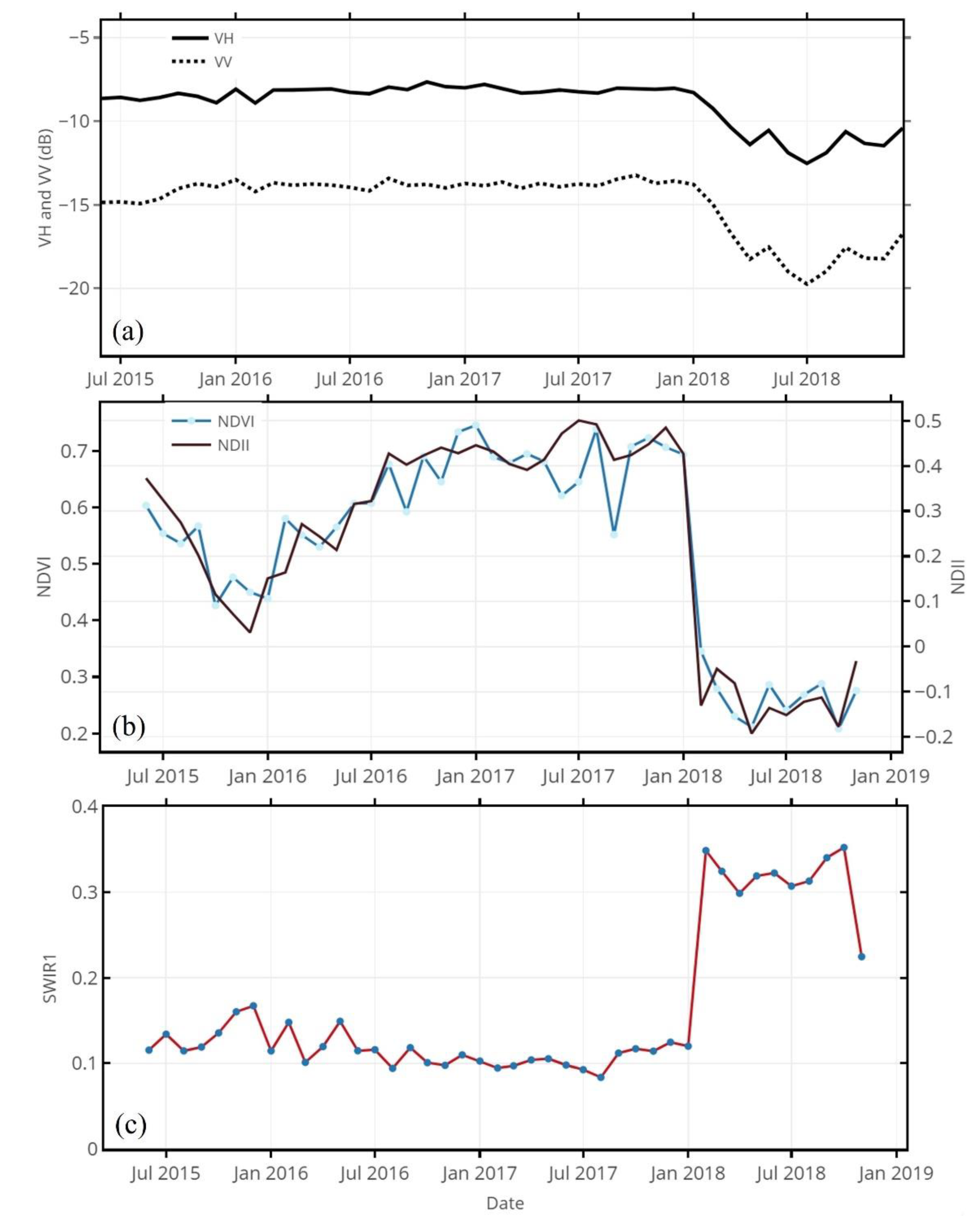 Forests 11 01283 g005