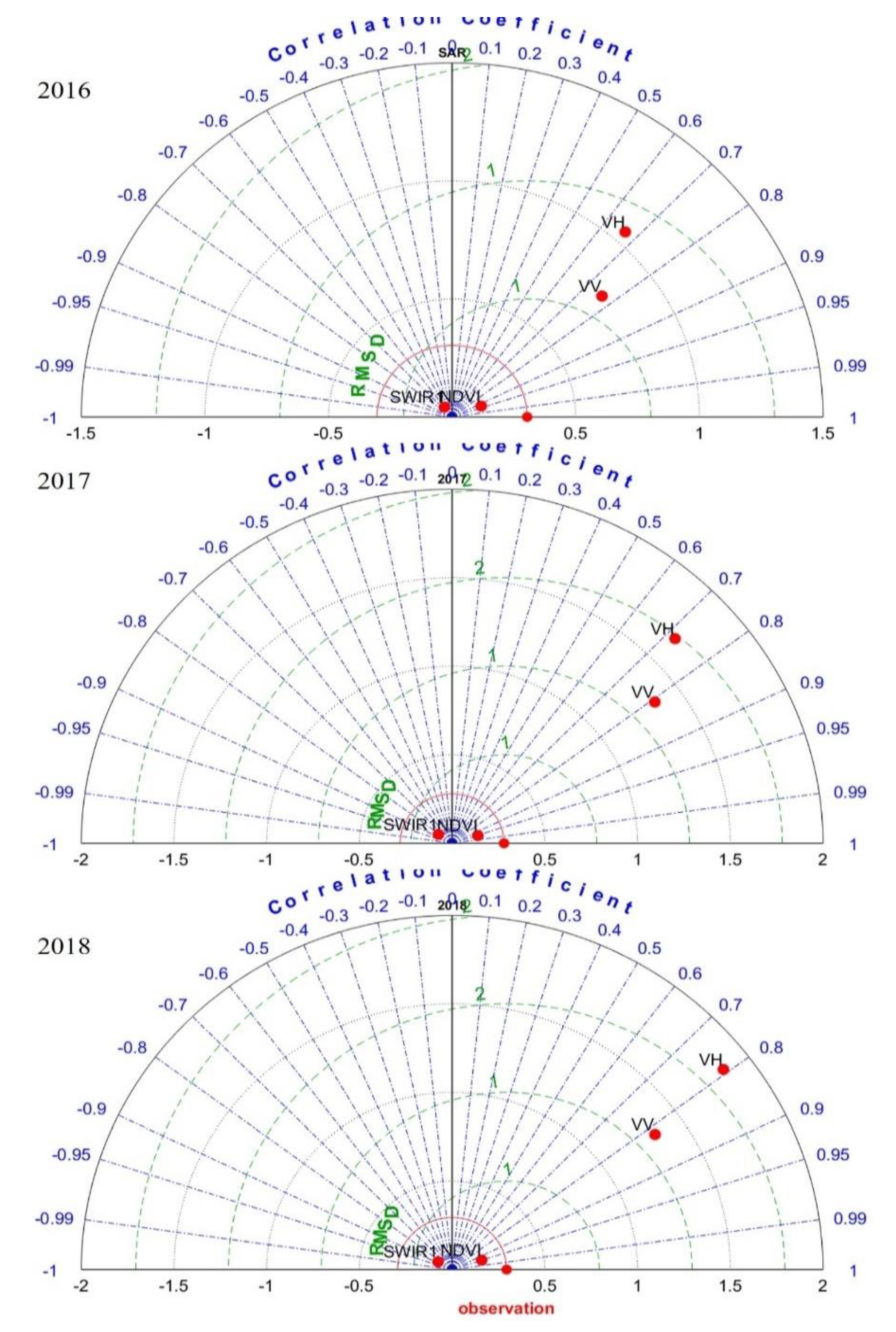 Forests 11 01283 g006