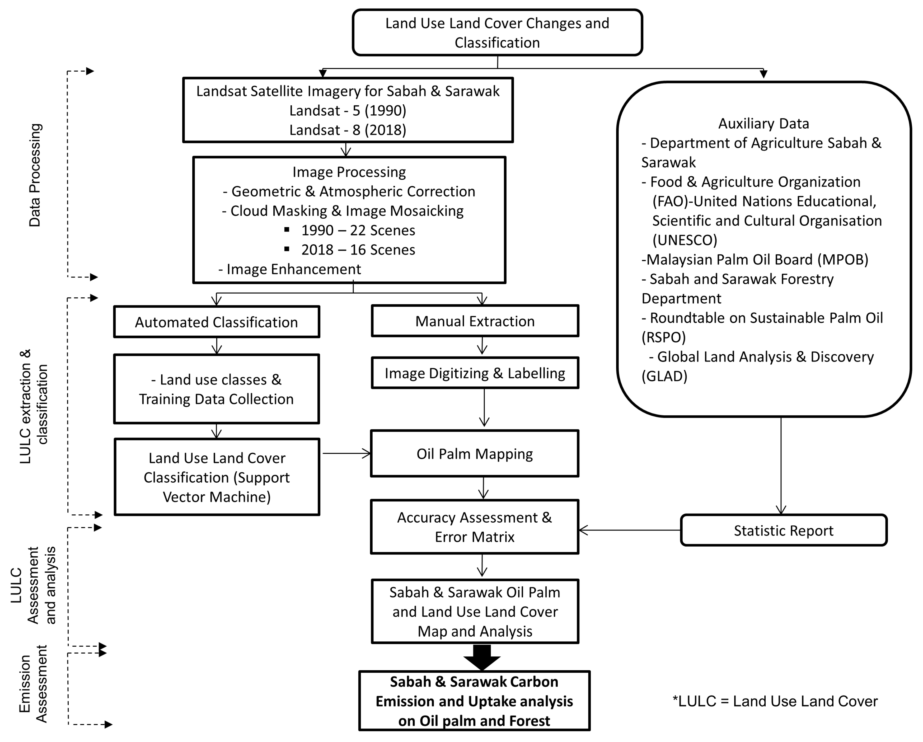 Forests 11 01285 g002