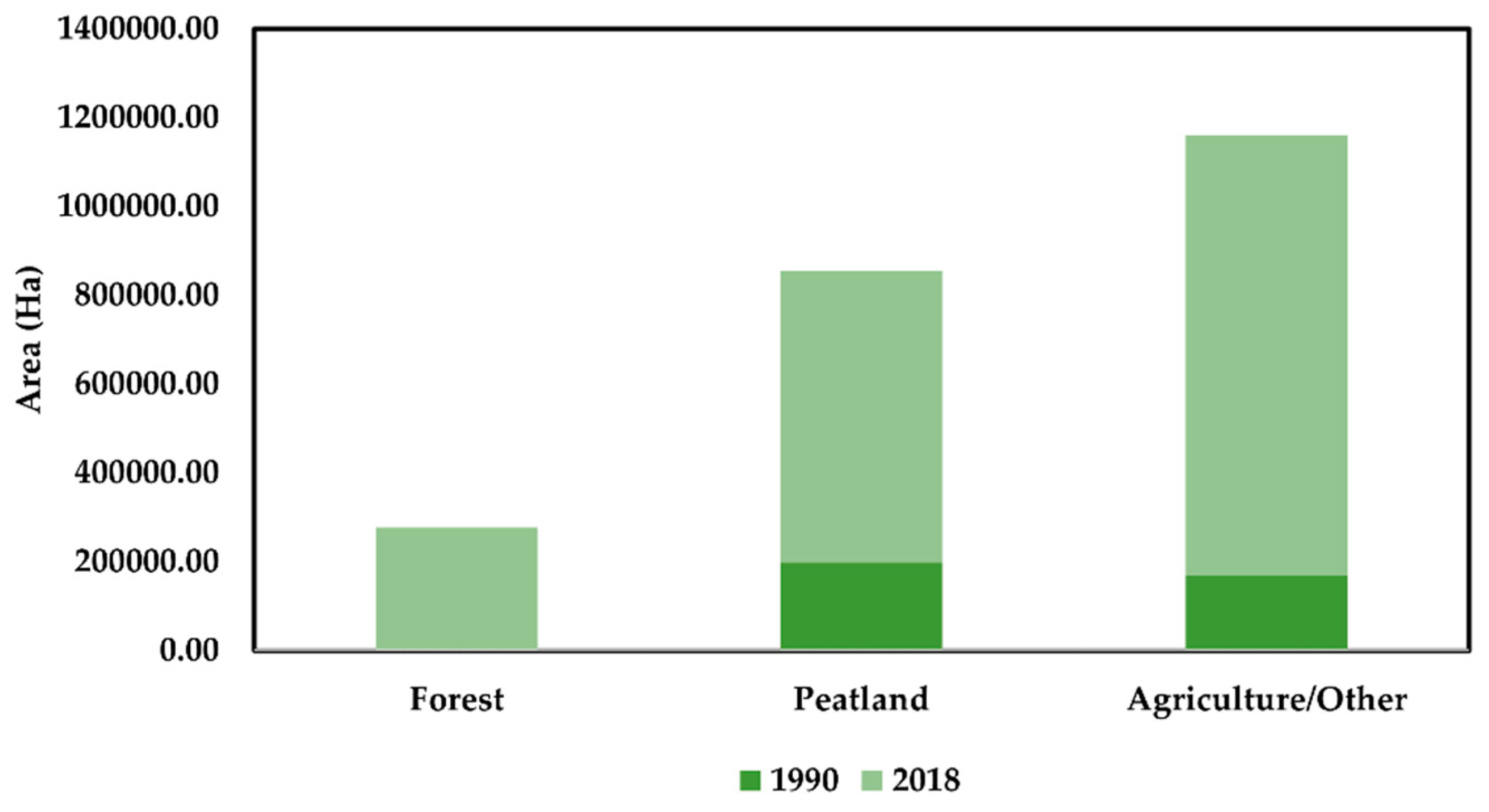Forests 11 01285 g005