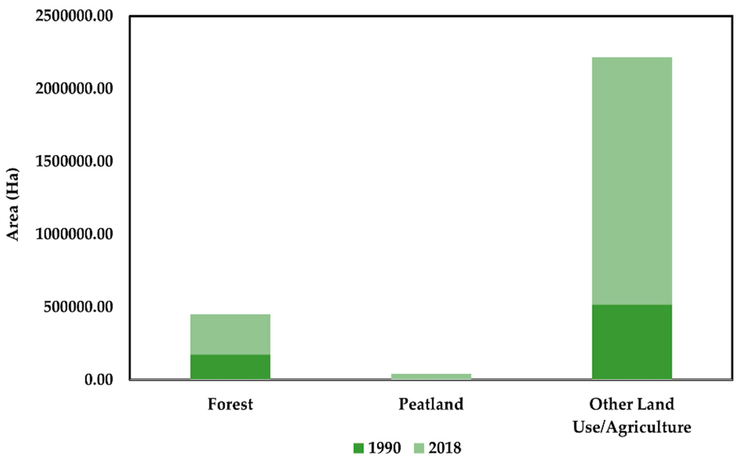 Forests 11 01285 g007