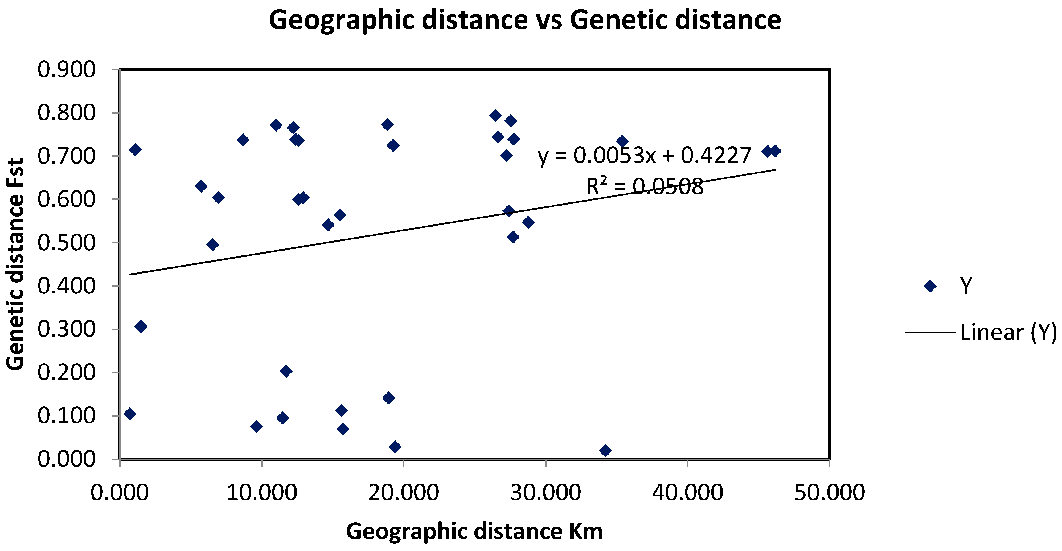 Forests 11 01287 g004 Forests 11 01287 g004