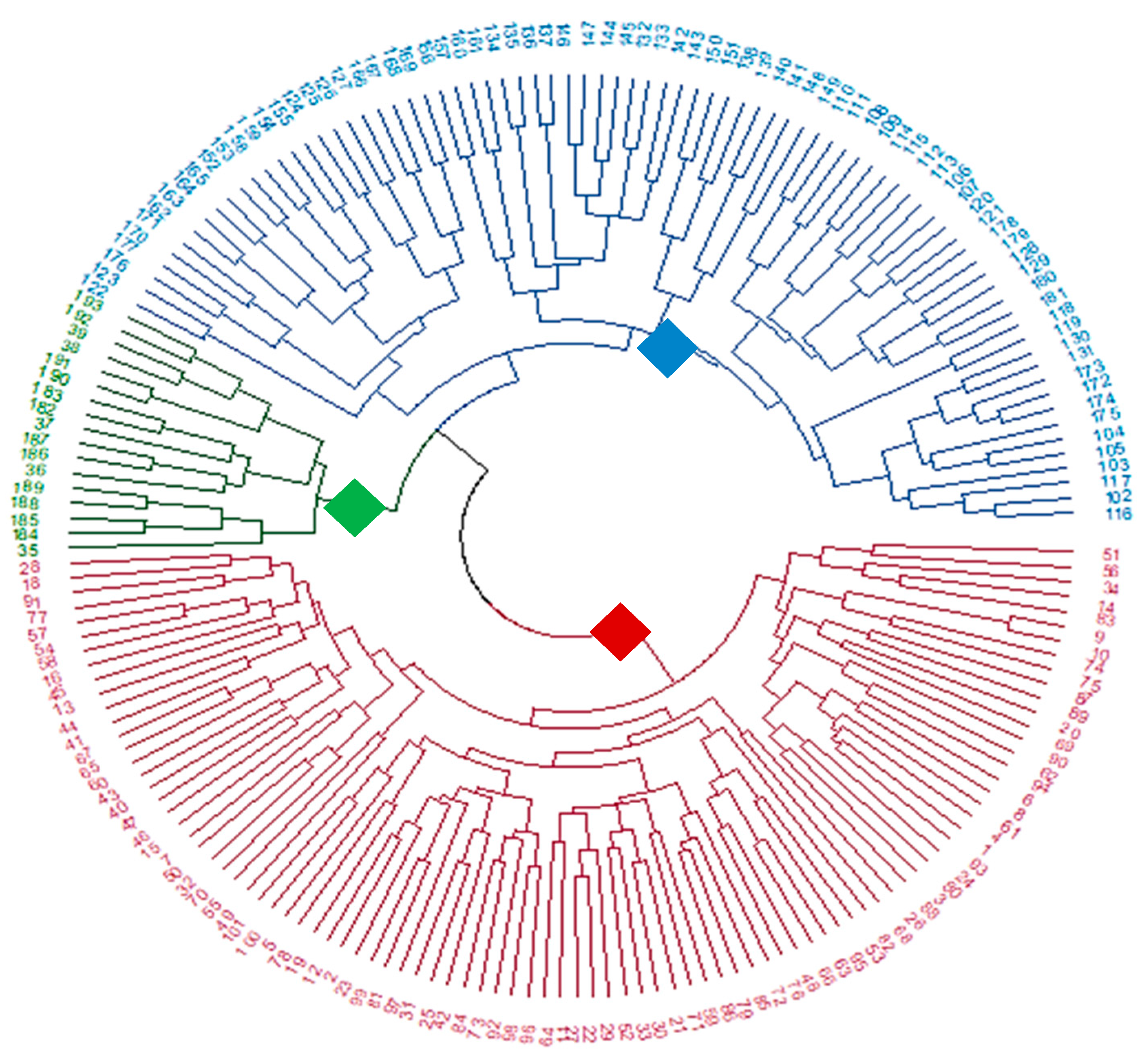 Forests 11 01287 g007 Forests 11 01287 g007