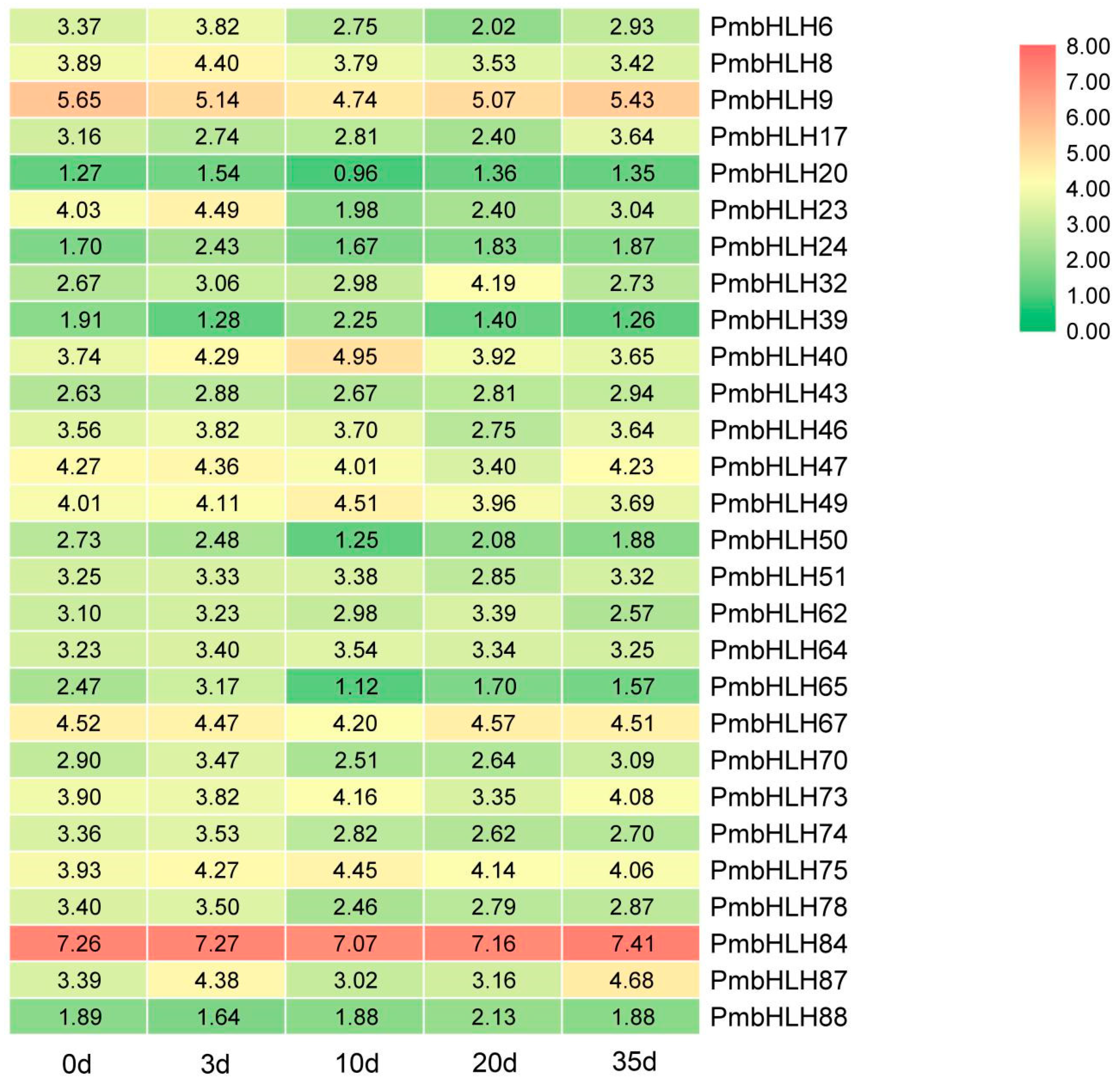 Forests 11 01292 g004