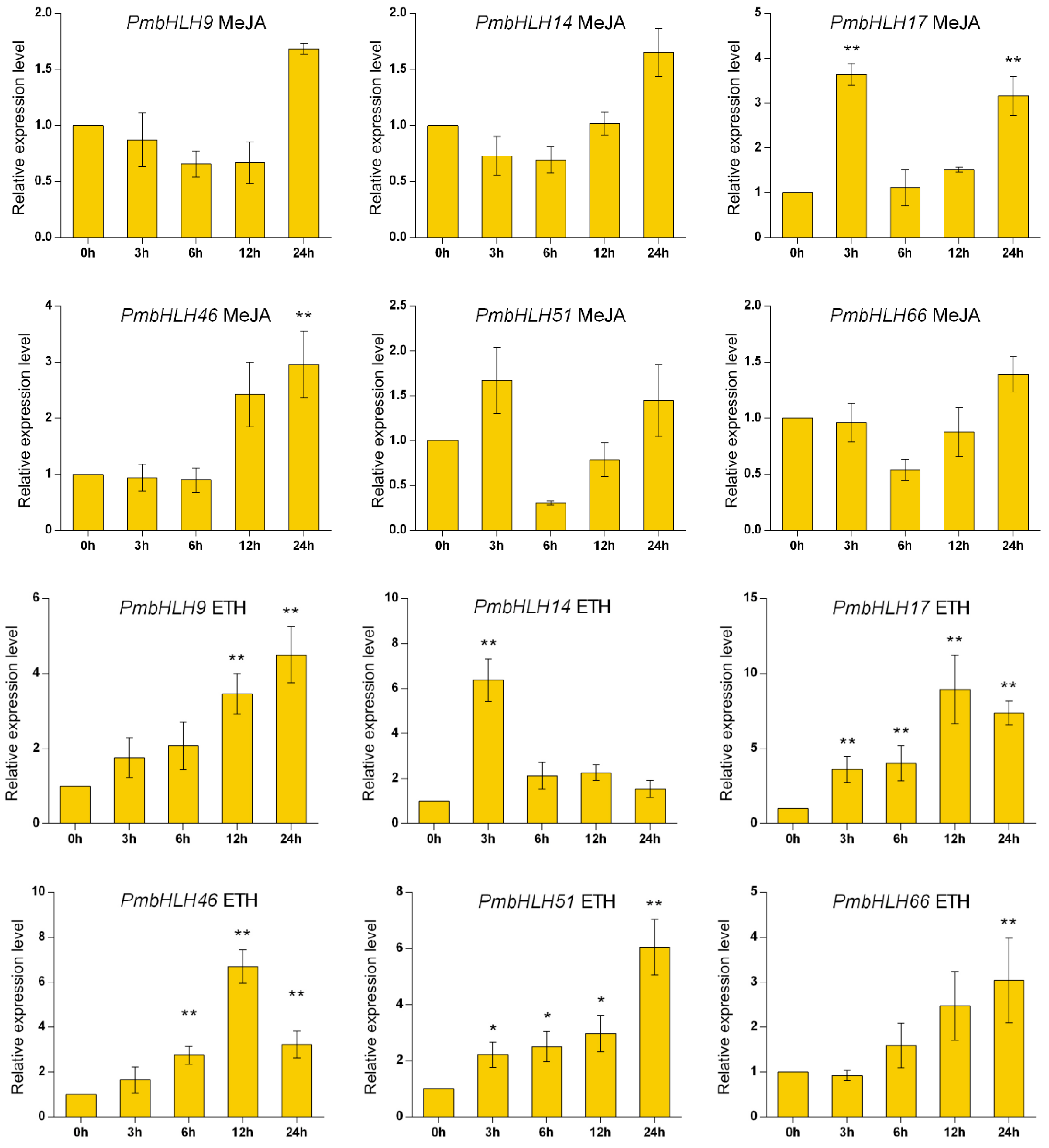 Forests 11 01292 g005a
