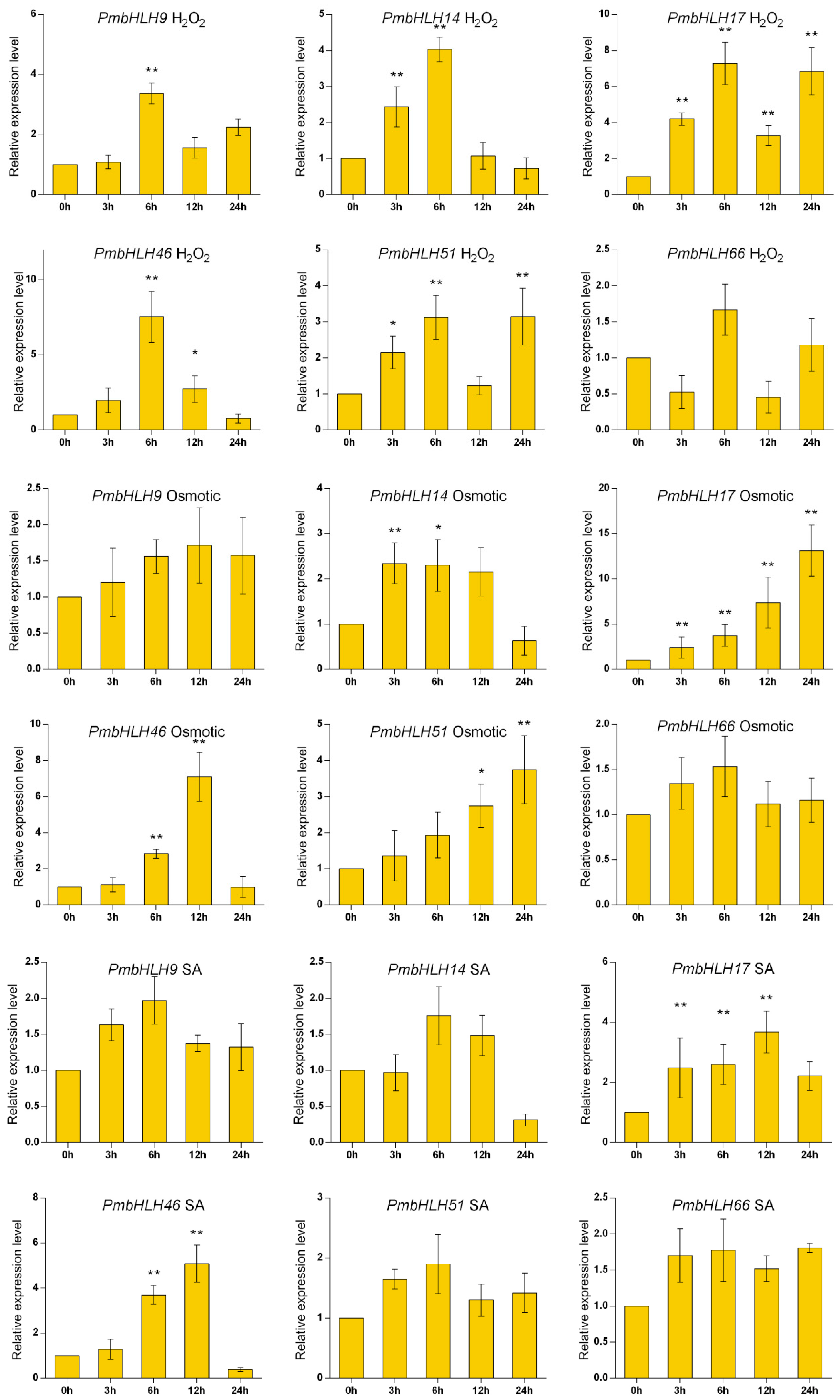 Forests 11 01292 g005b