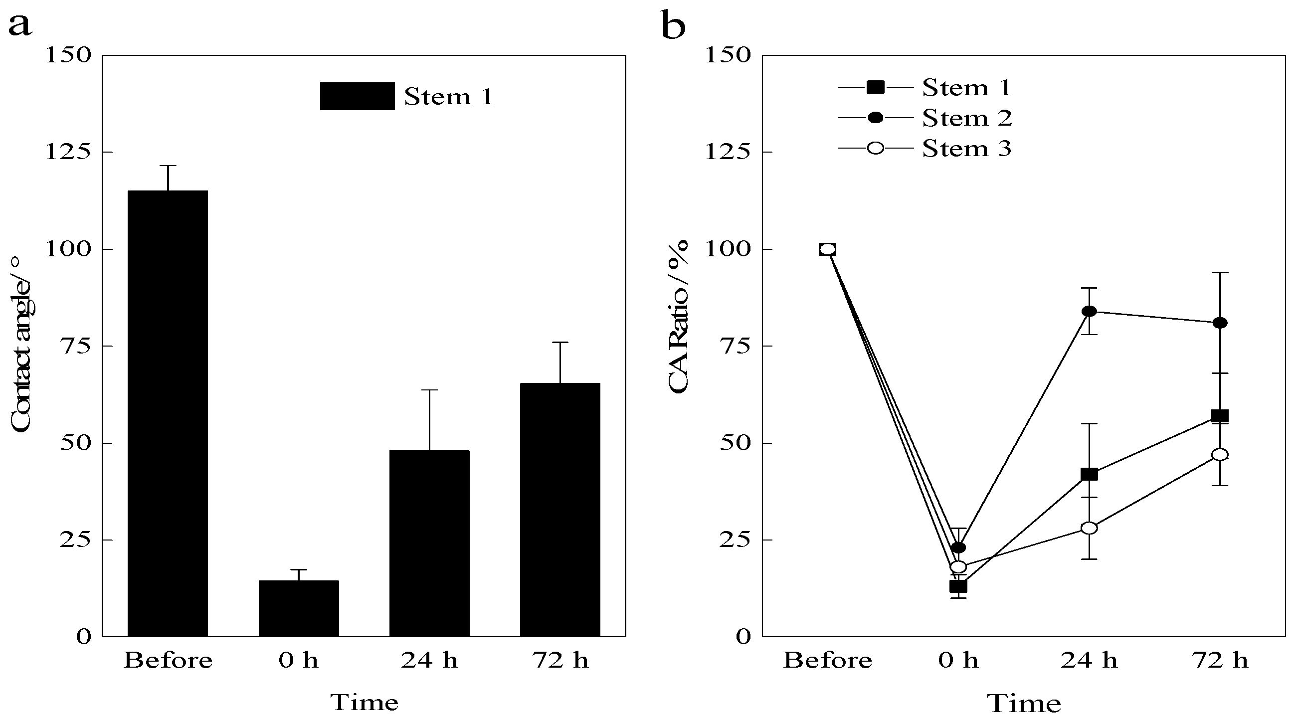 Forests 11 01293 g002