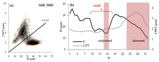Forests 11 01294 g0a3