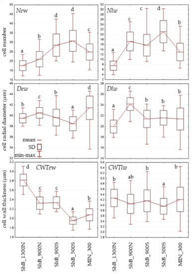 Forests 11 01294 g0a4