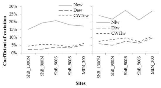 Forests 11 01294 g0a5