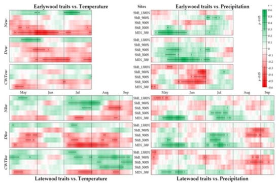 Forests 11 01294 g0a6