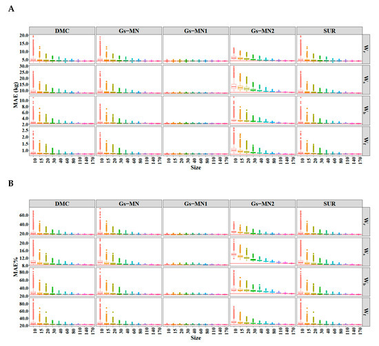 Forests 11 01302 g0a2