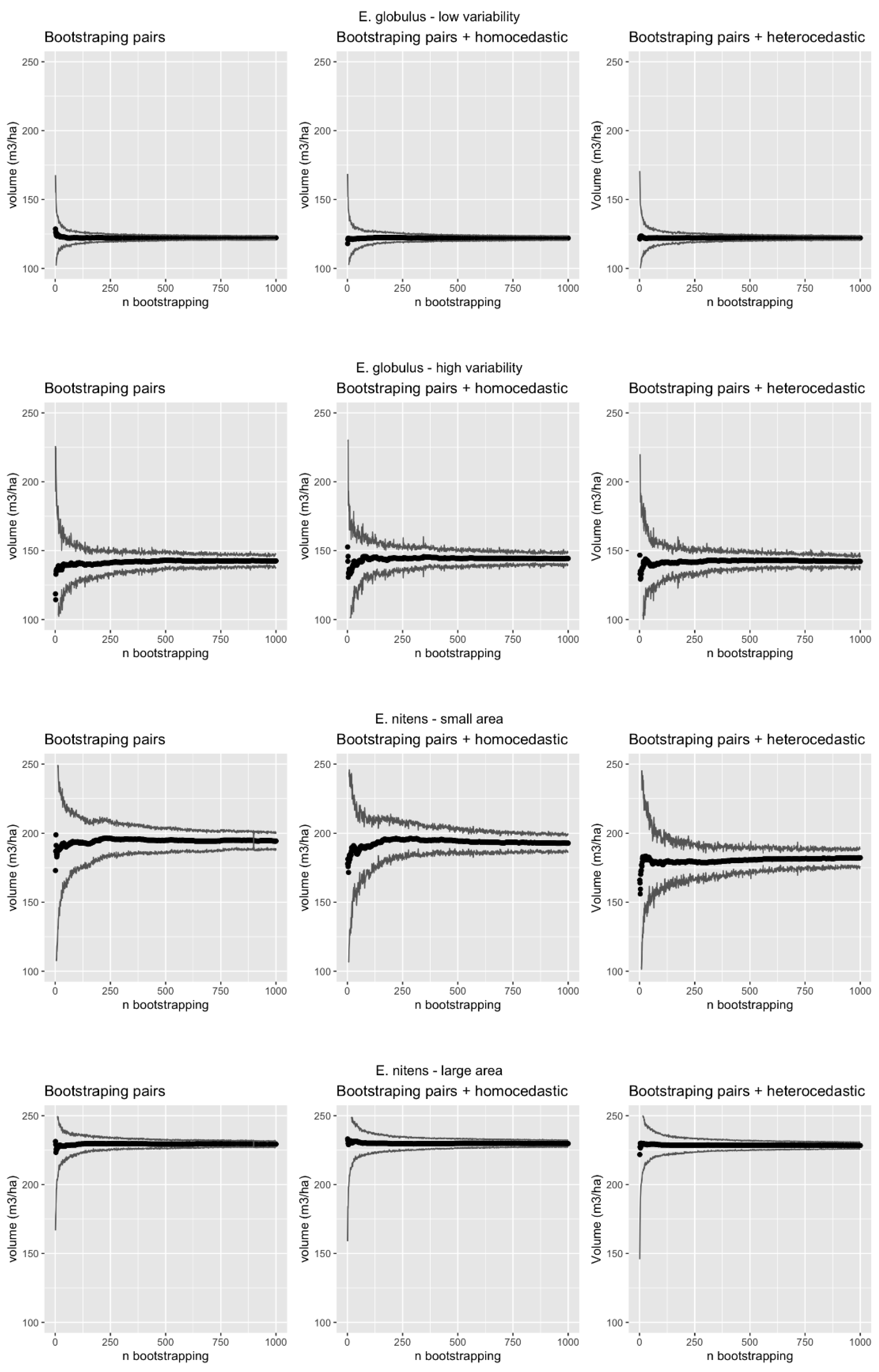 Forests 11 01305 g002