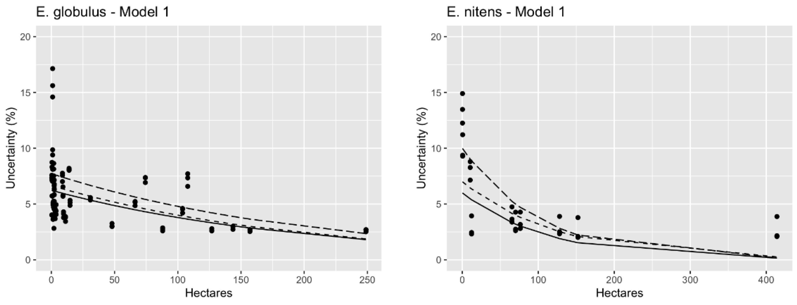 Forests 11 01305 g004