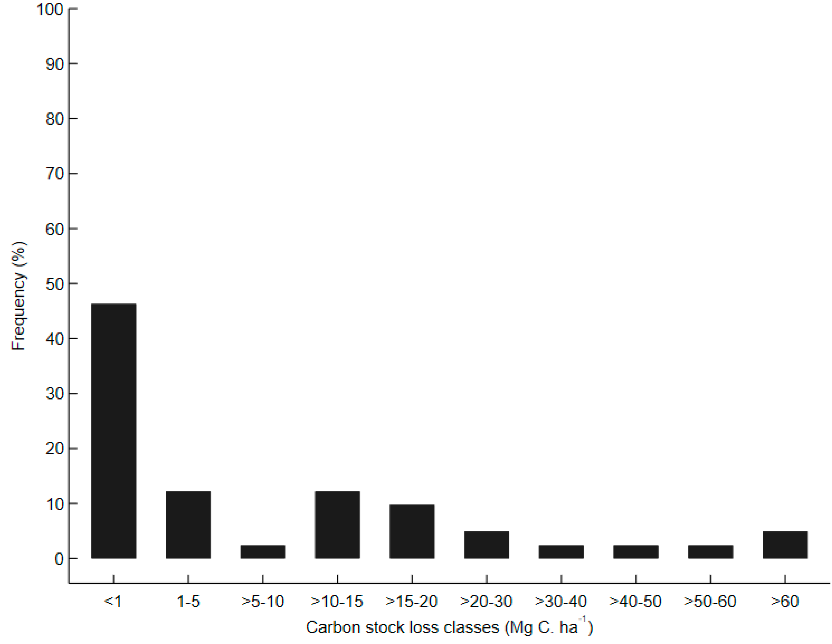 Forests 11 01307 g003 Forests 11 01307 g003