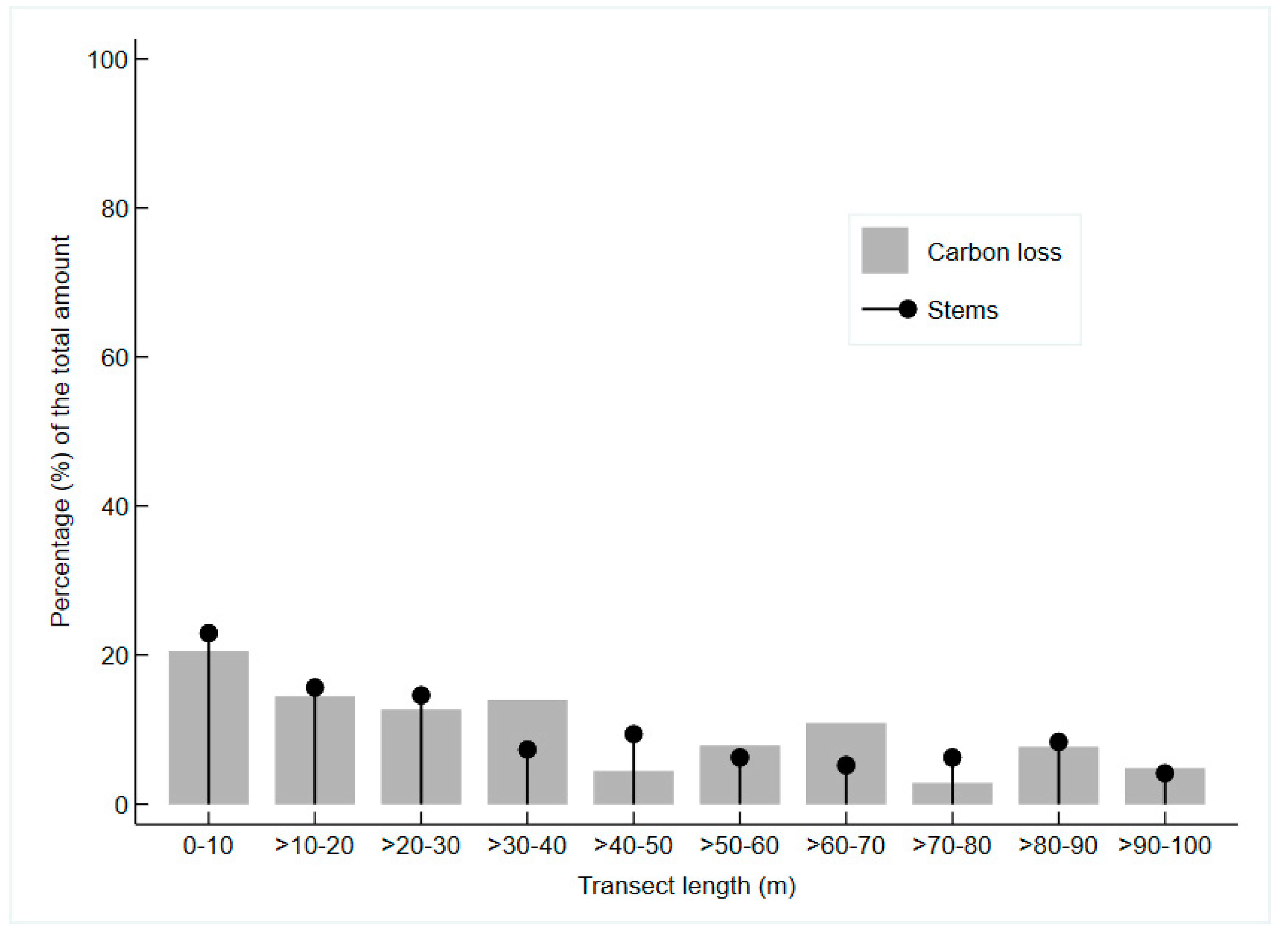 Forests 11 01307 g004 Forests 11 01307 g004